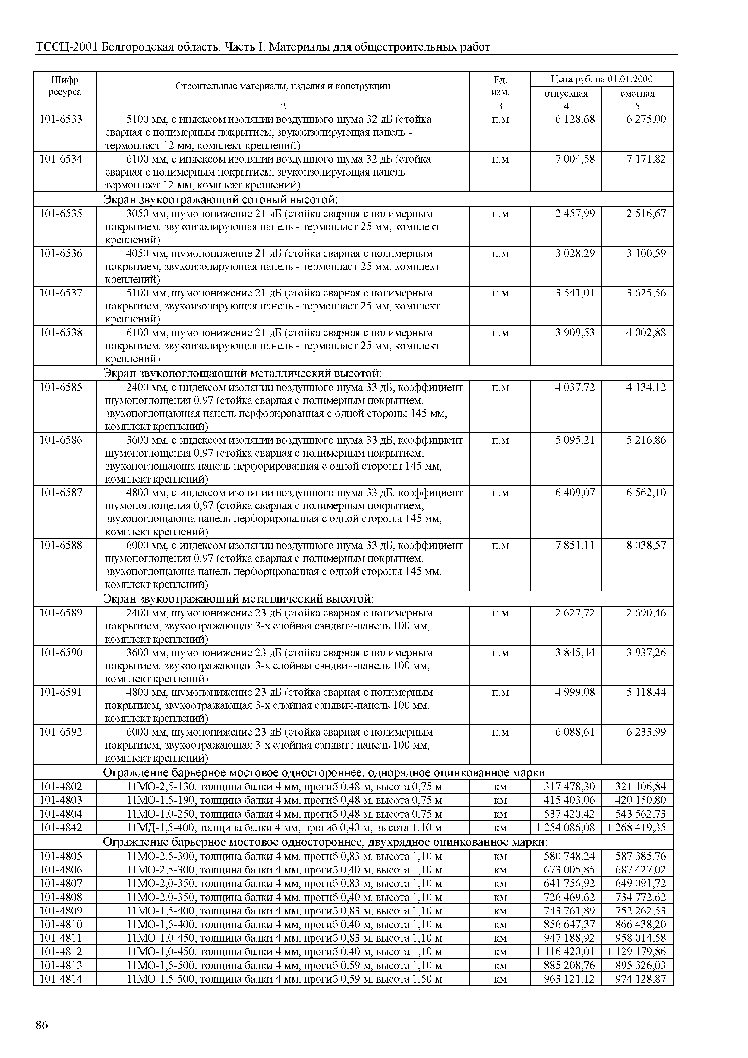 ТССЦ Белгородская область 01-2001