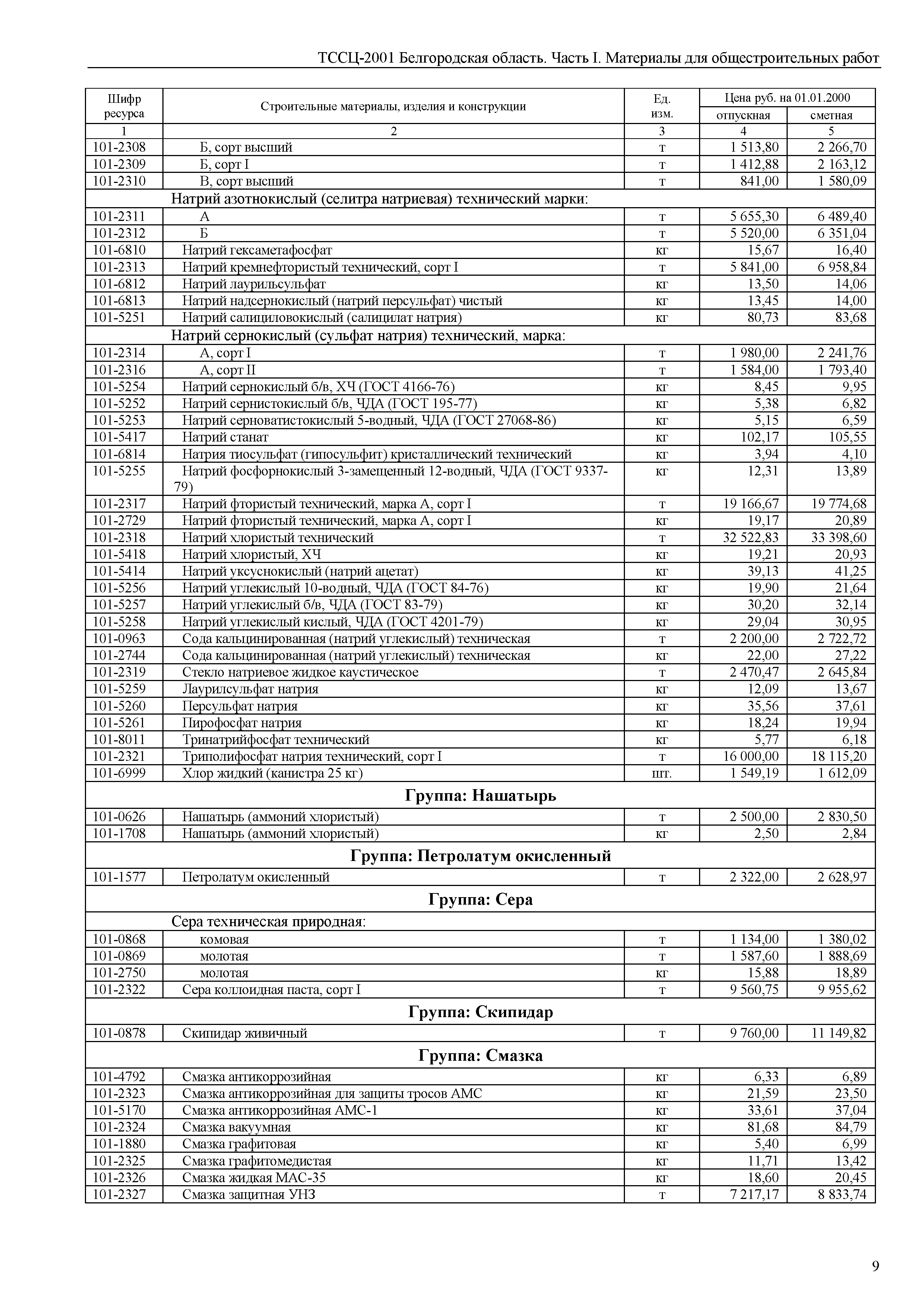 ТССЦ Белгородская область 01-2001