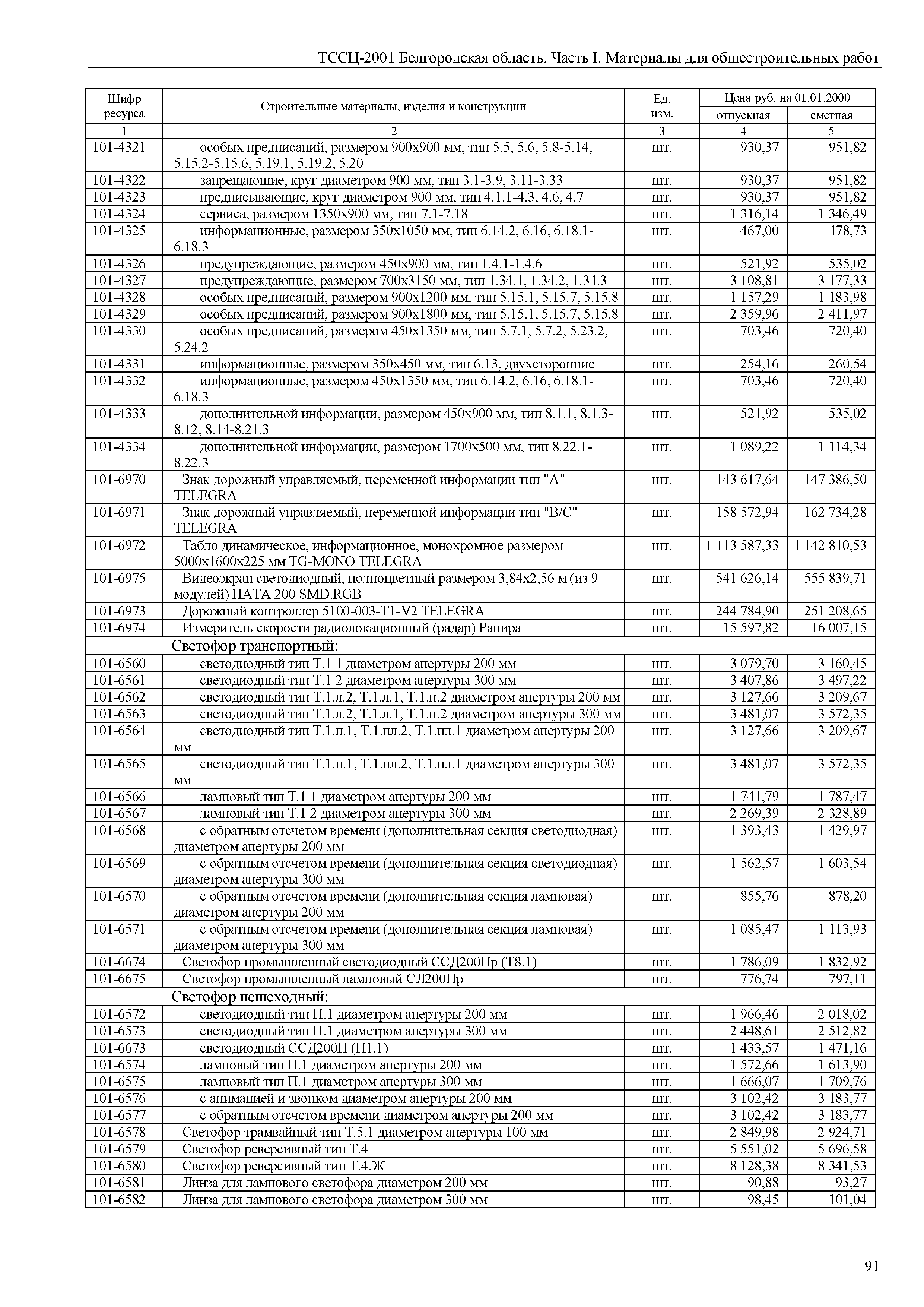 ТССЦ Белгородская область 01-2001