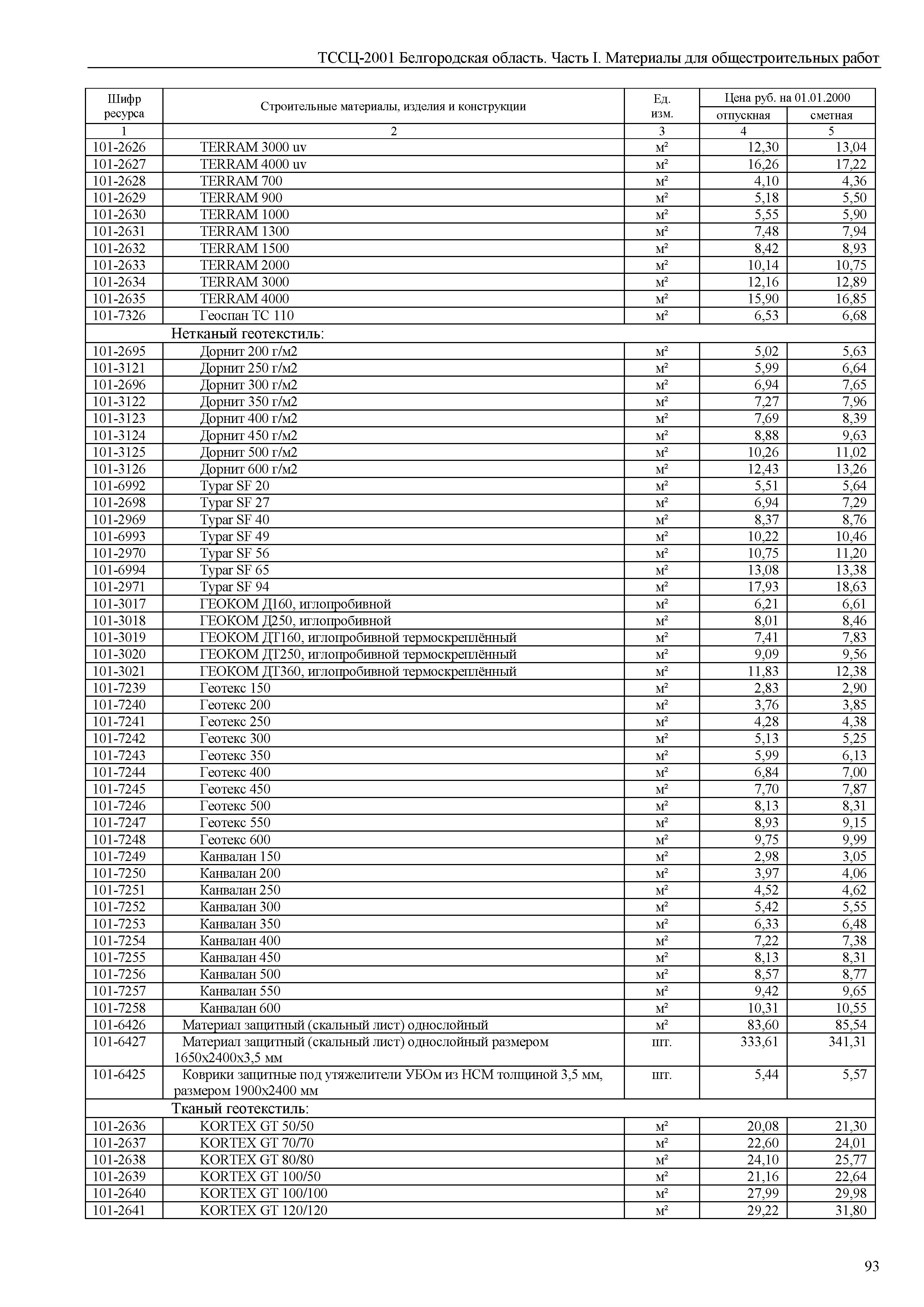 ТССЦ Белгородская область 01-2001