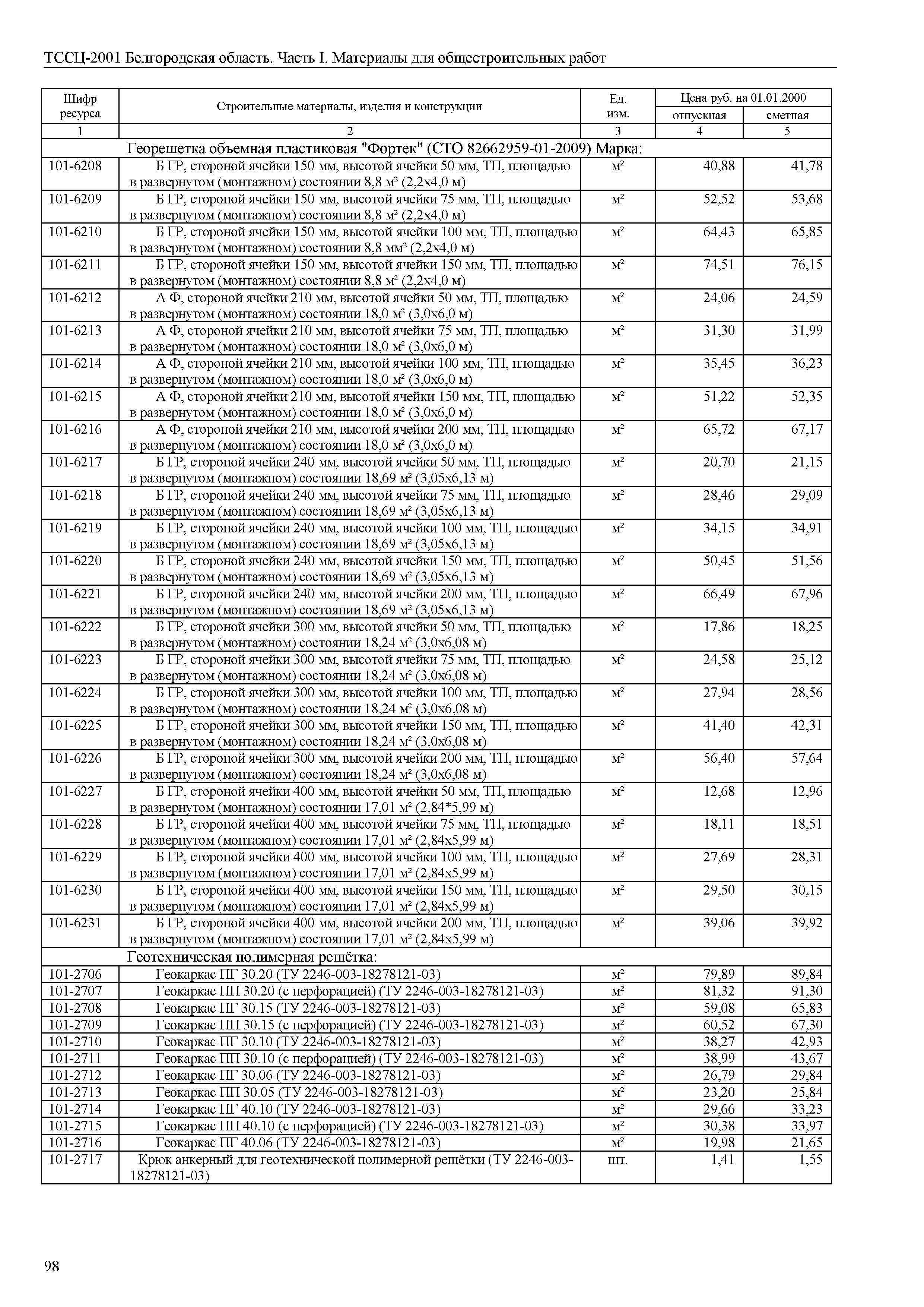 ТССЦ Белгородская область 01-2001