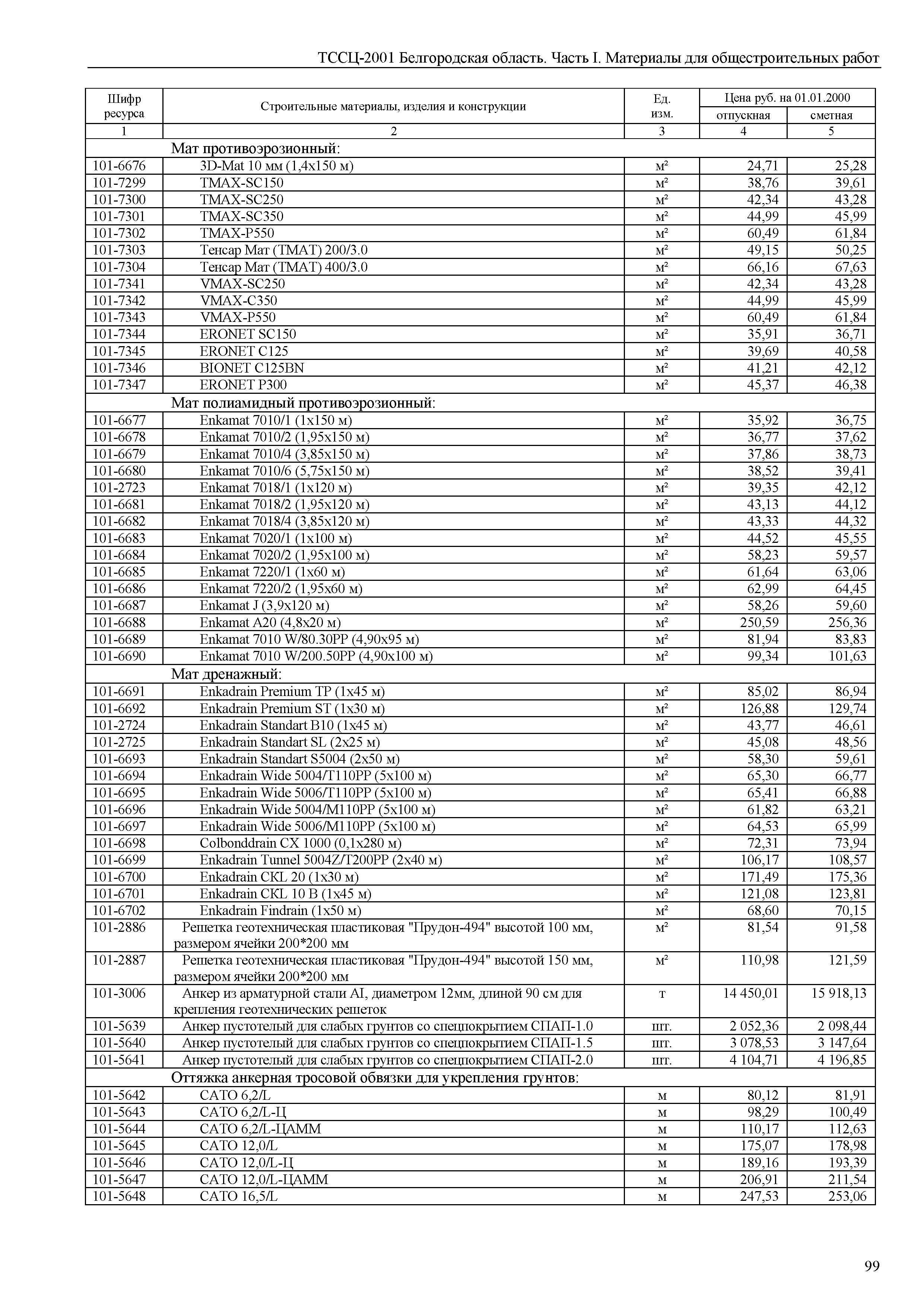 ТССЦ Белгородская область 01-2001