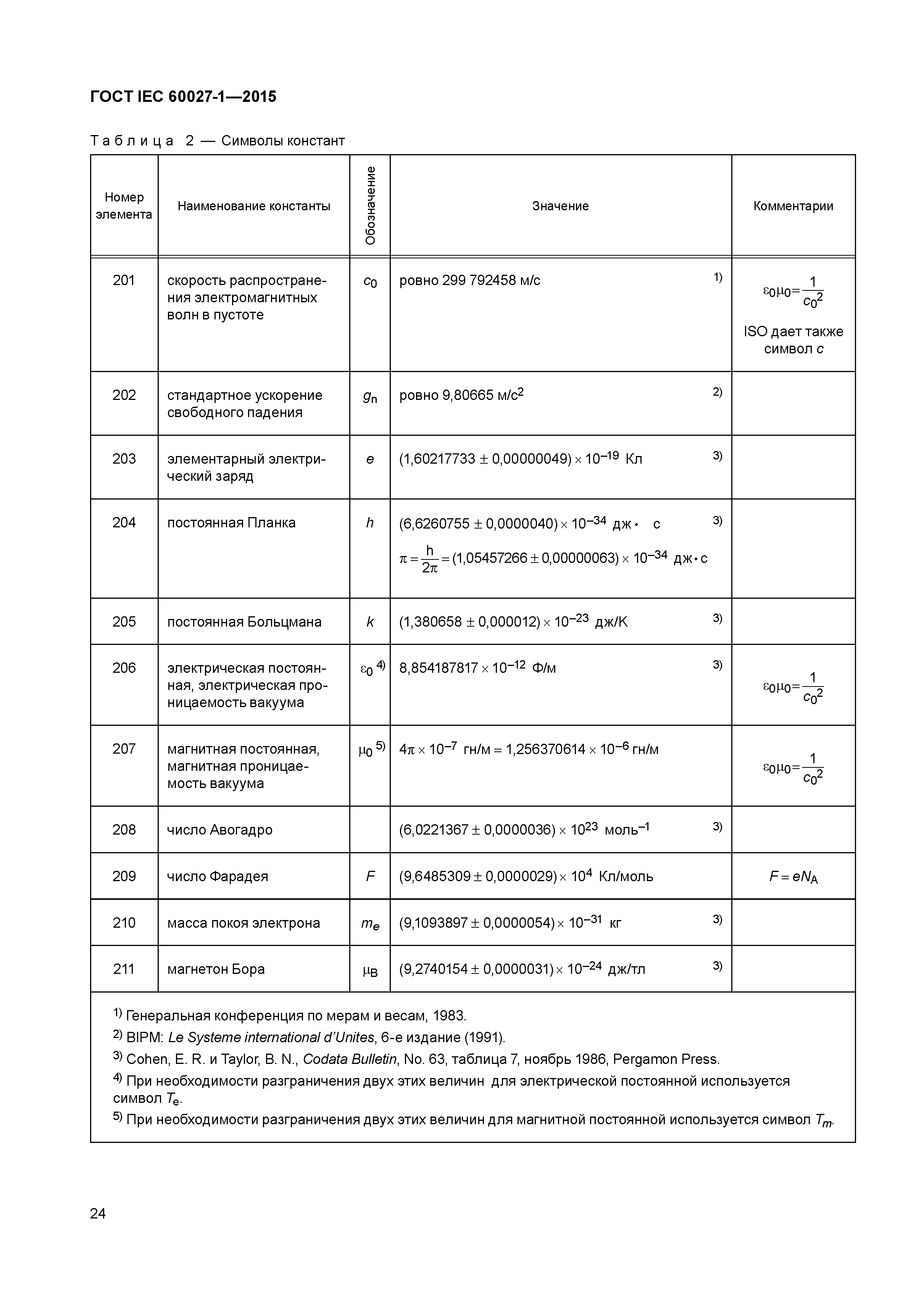 ГОСТ IEC 60027-1-2015