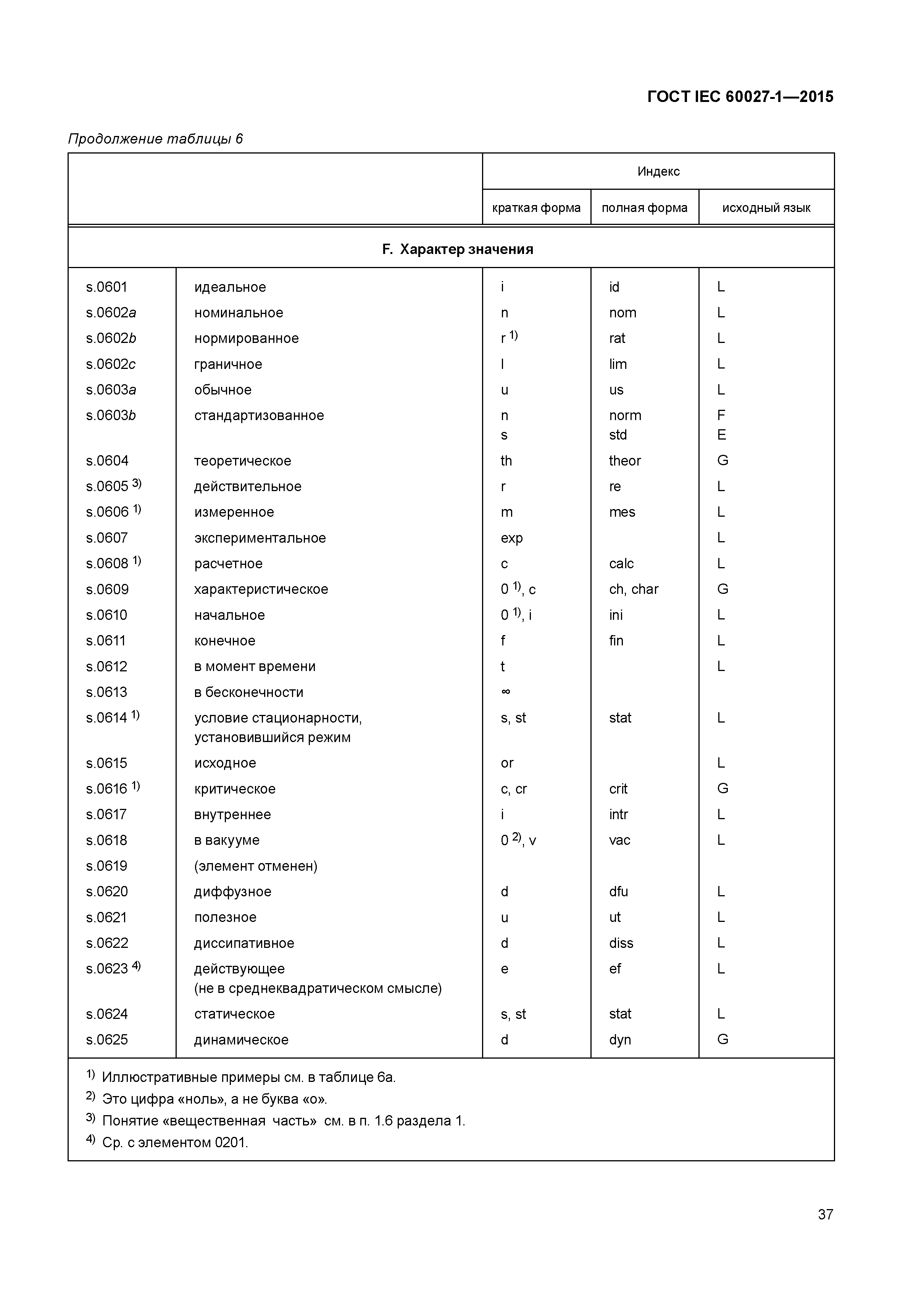 ГОСТ IEC 60027-1-2015