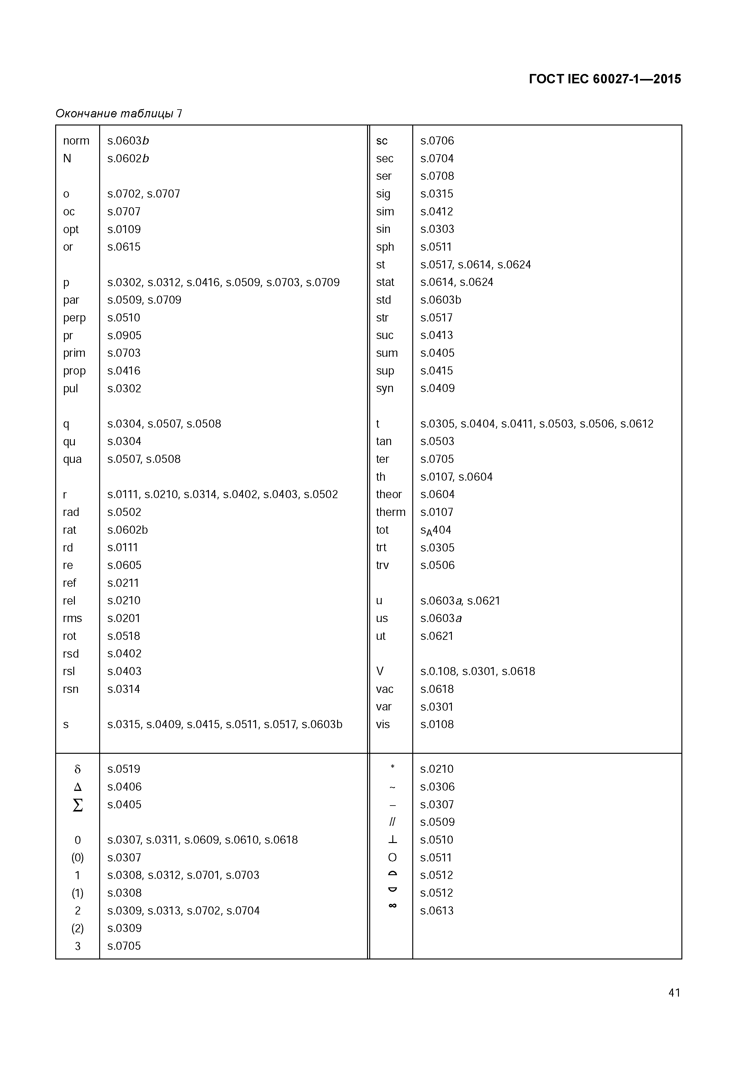 ГОСТ IEC 60027-1-2015