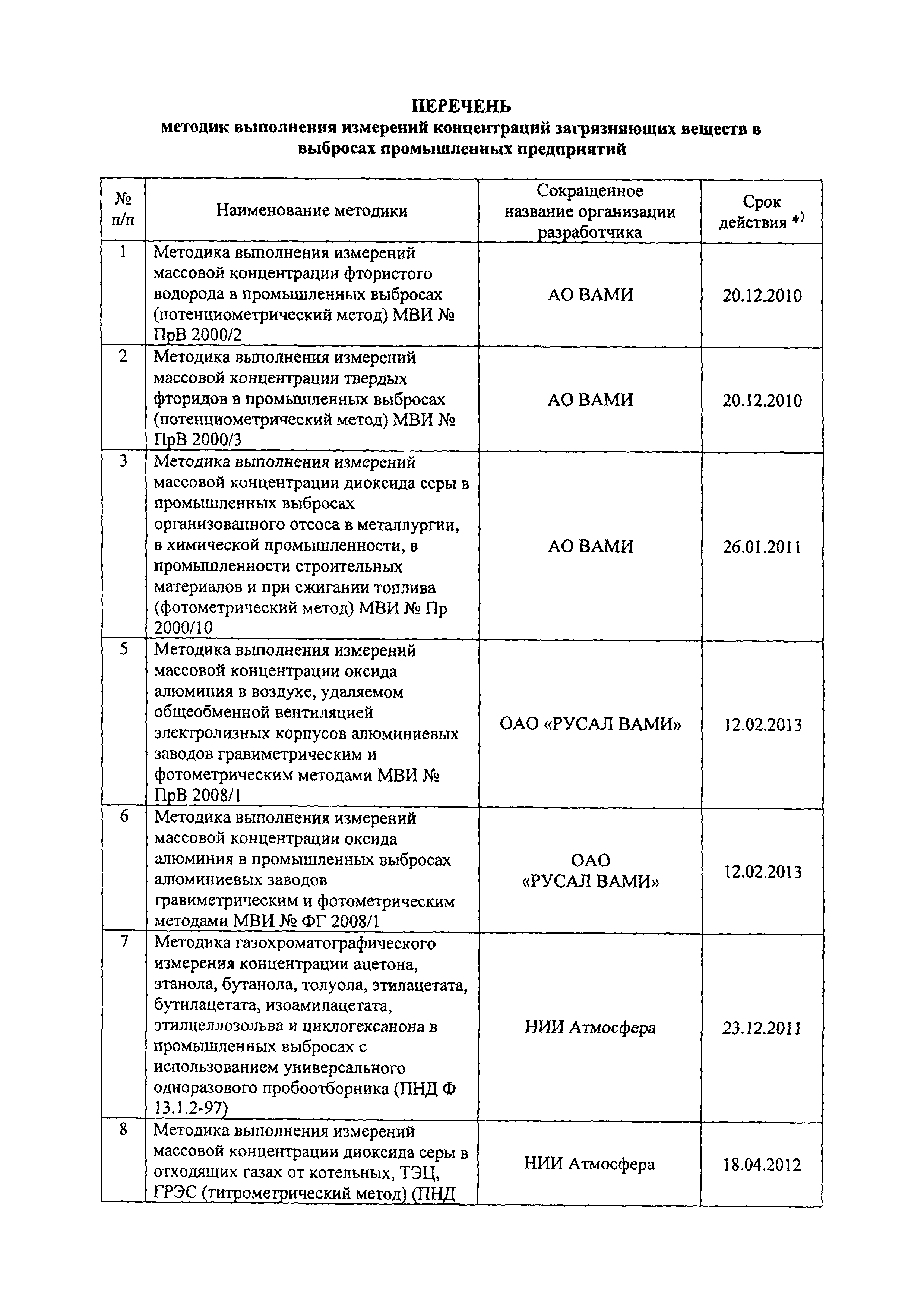 Письмо 12-46/709