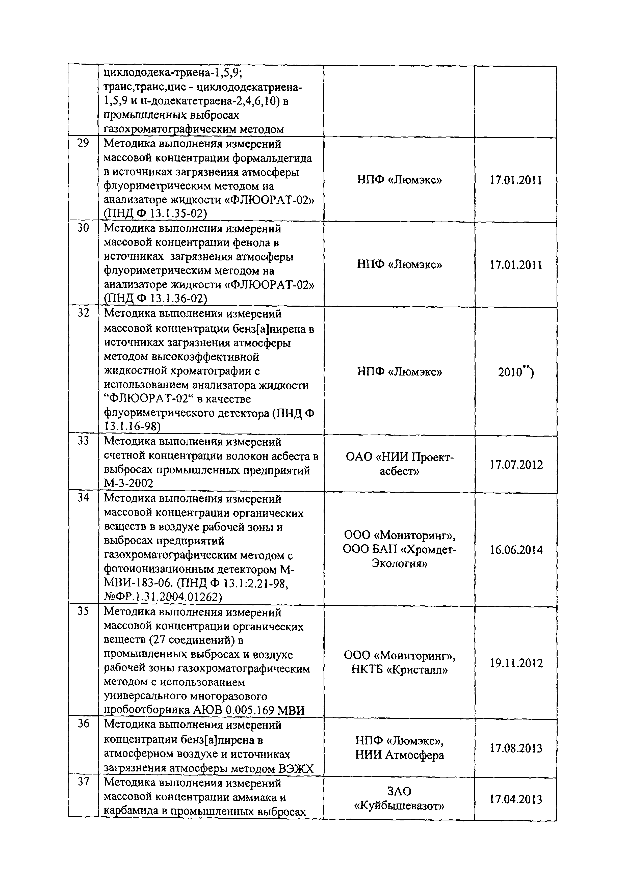 Письмо 12-46/709