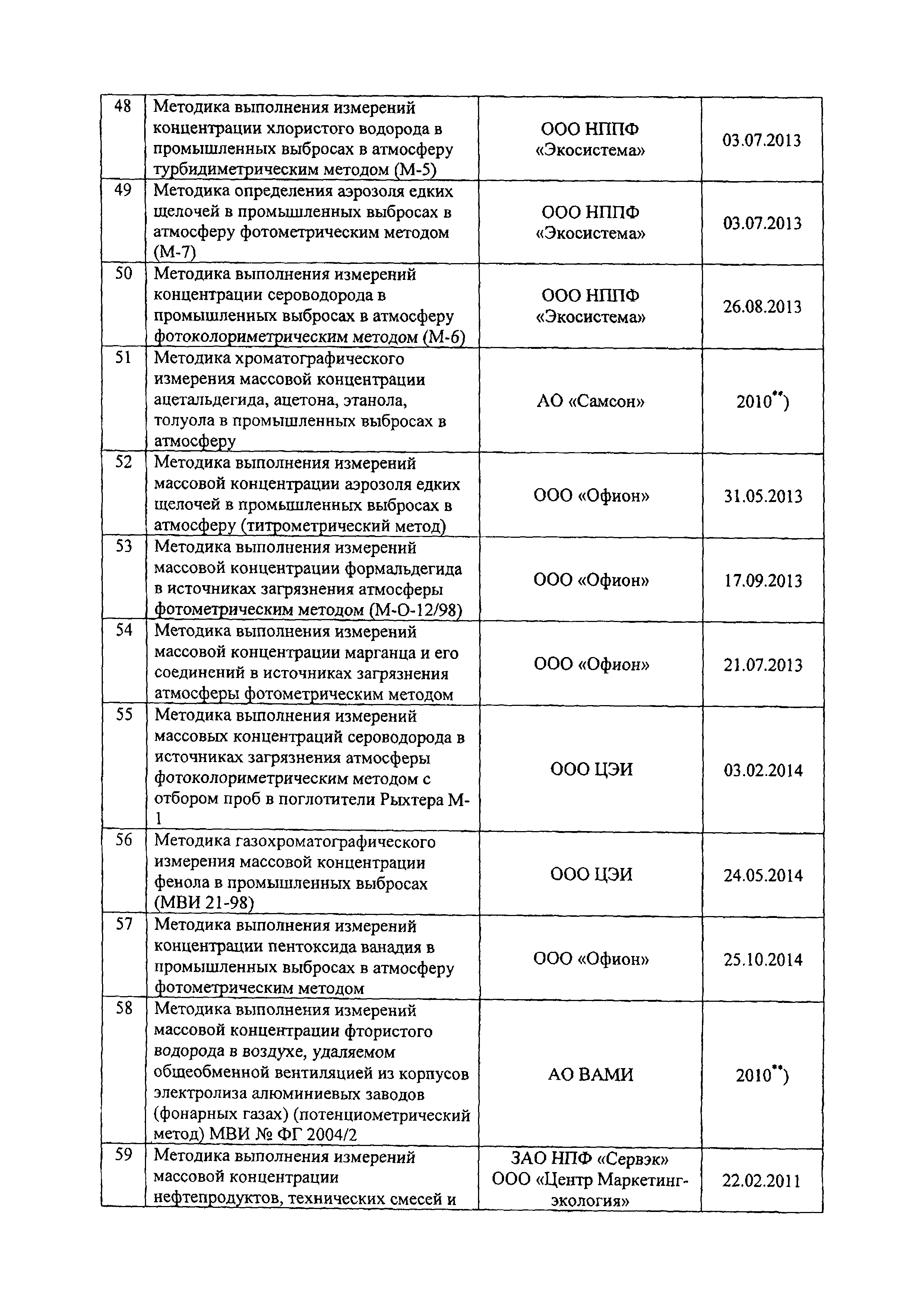 Письмо 12-46/709