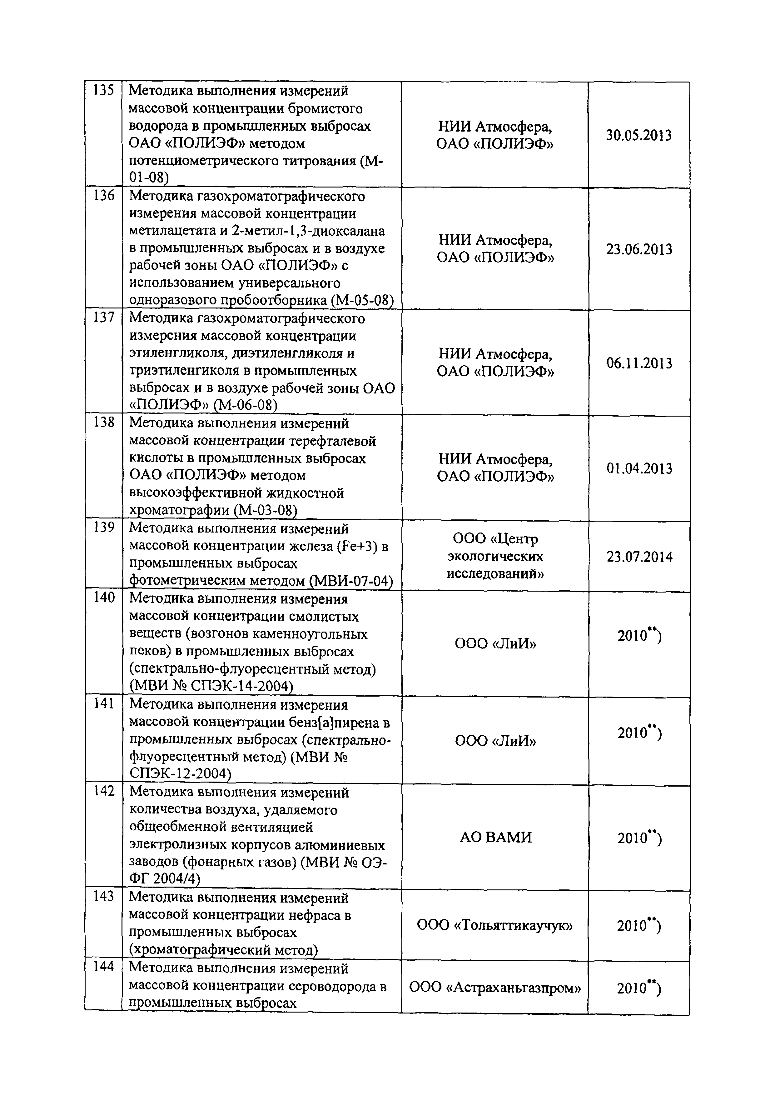 Письмо 12-46/709