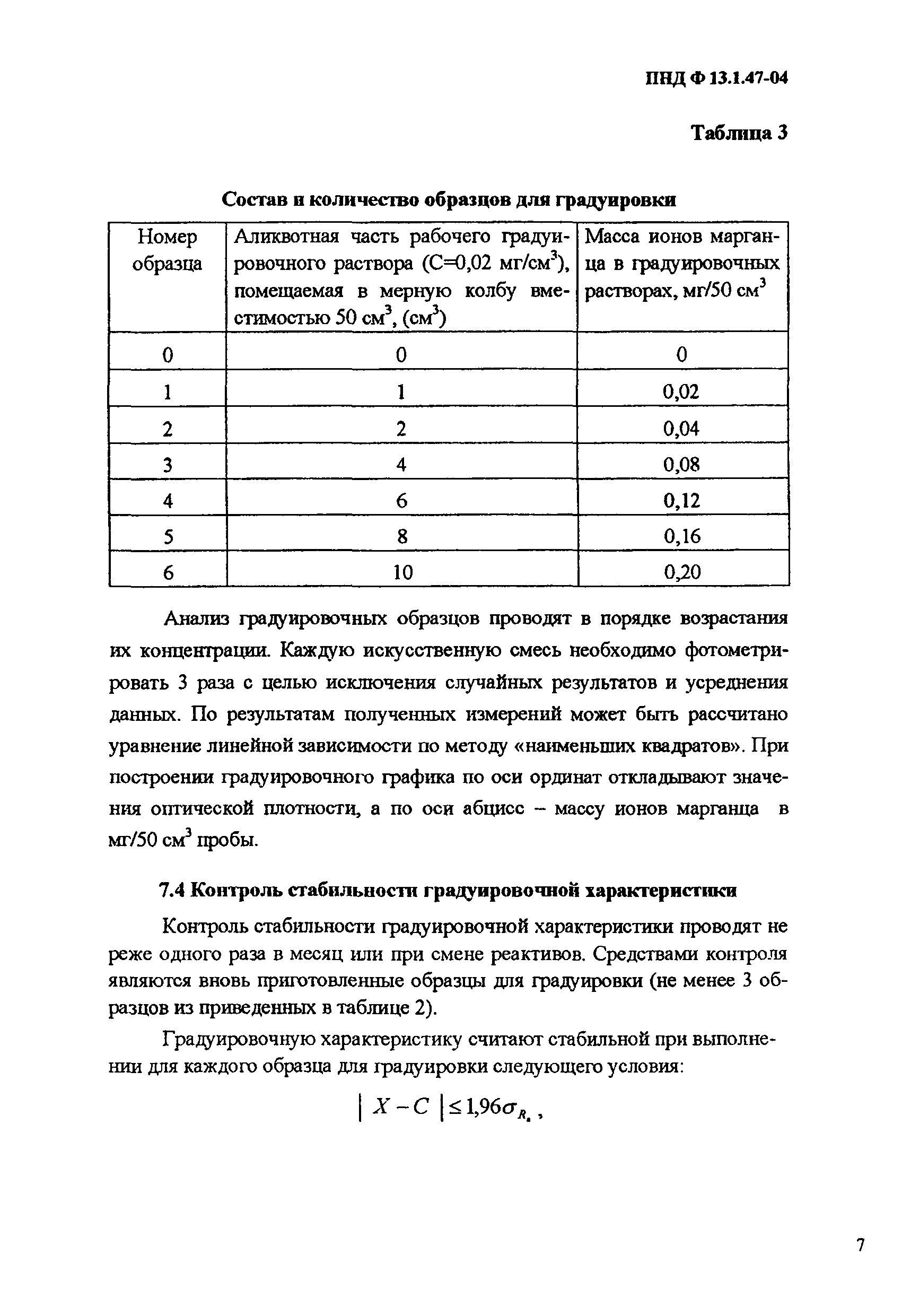 ПНД Ф 13.1.47-04