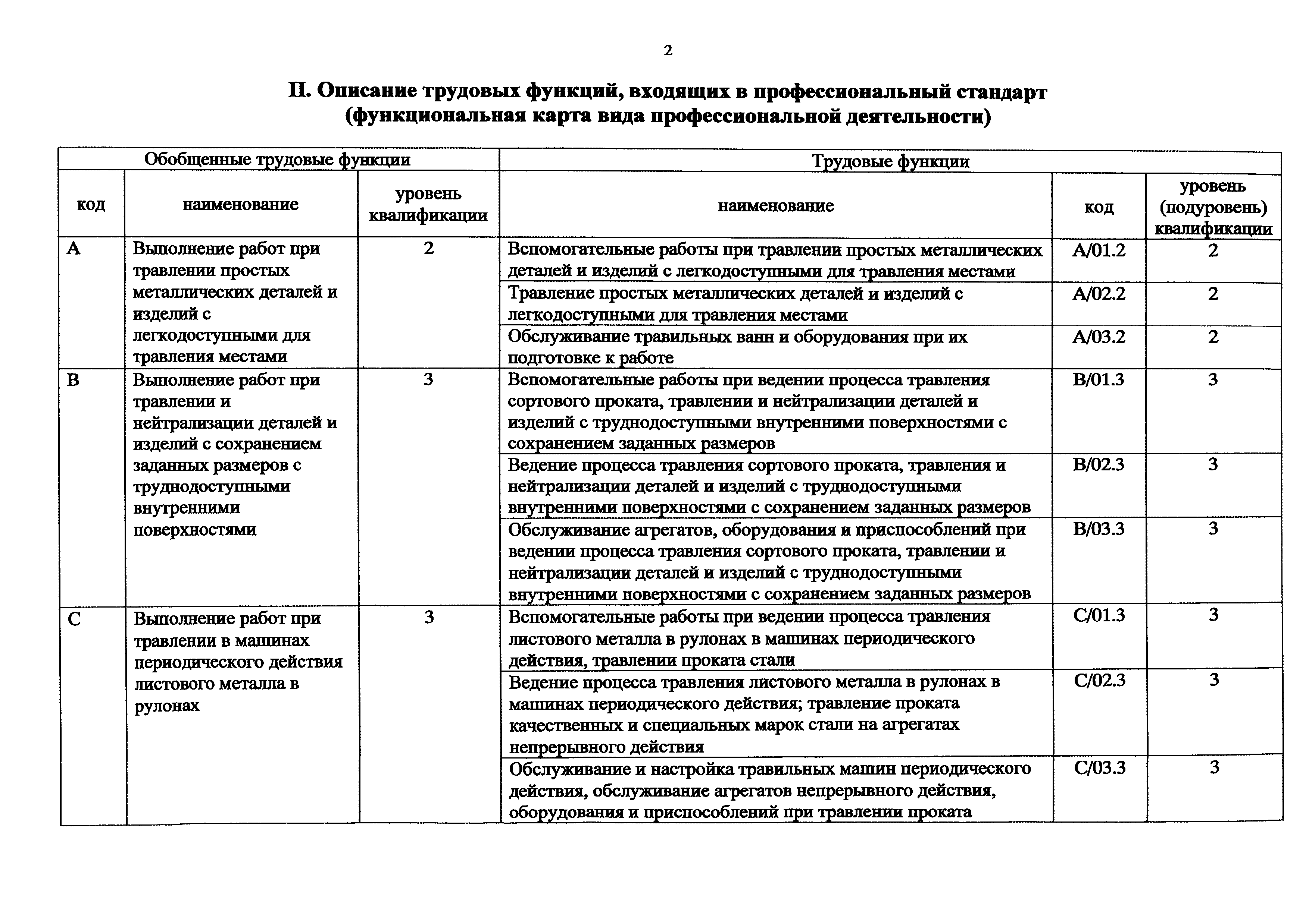 Приказ 456н