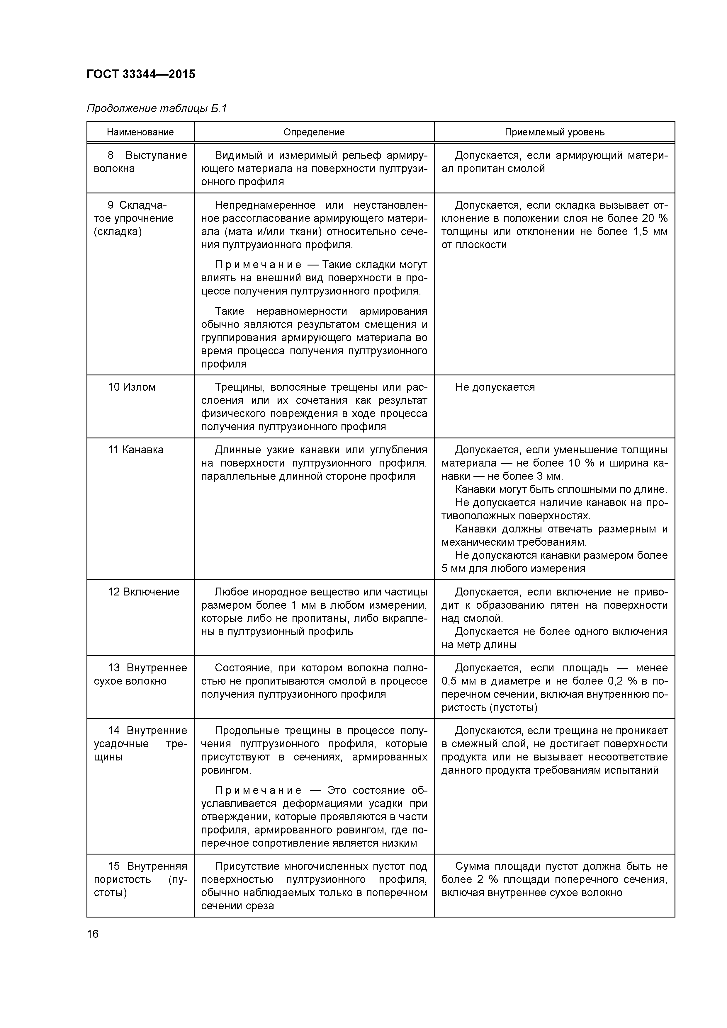 ГОСТ 33344-2015