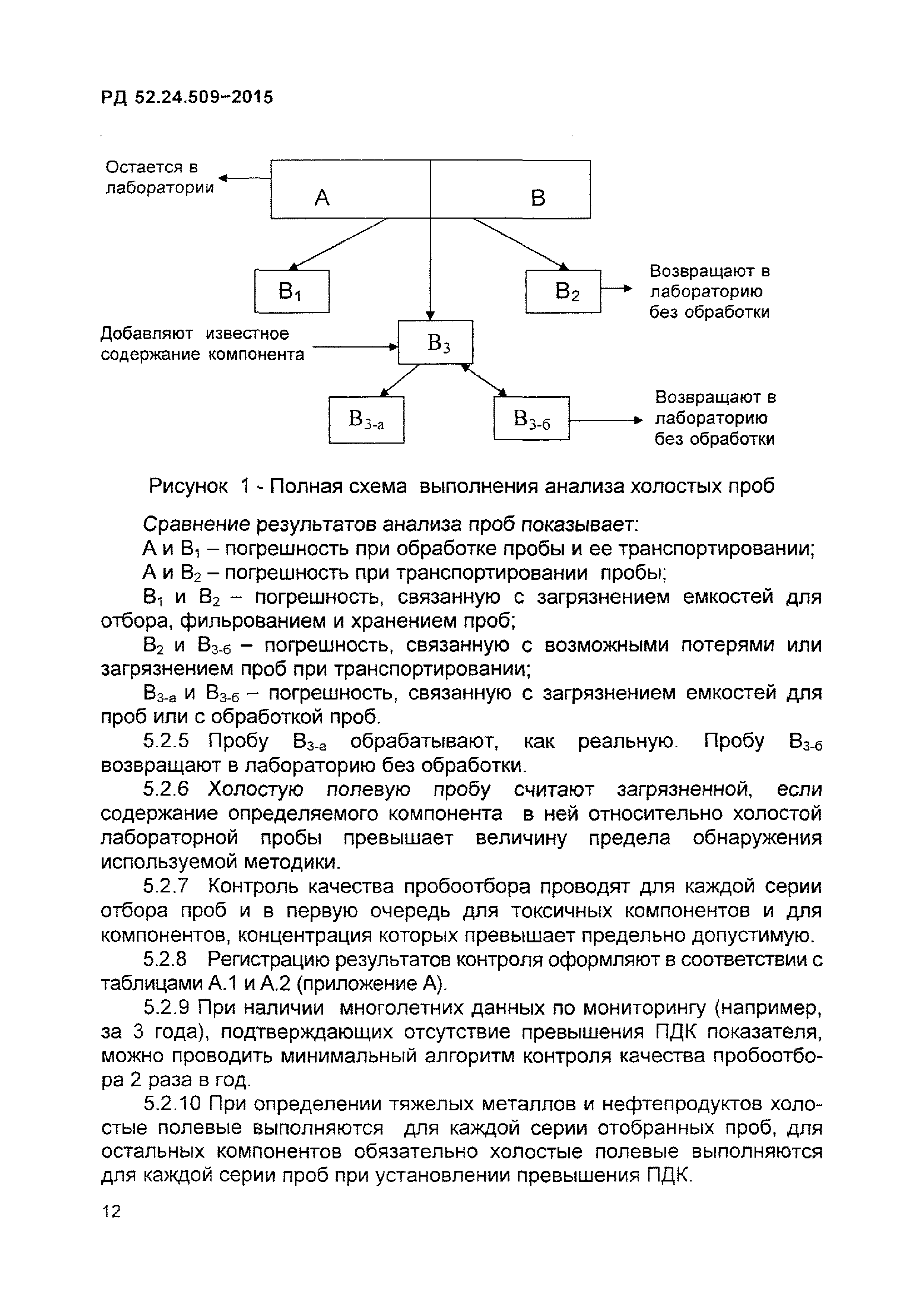 РД 52.24.509-2015