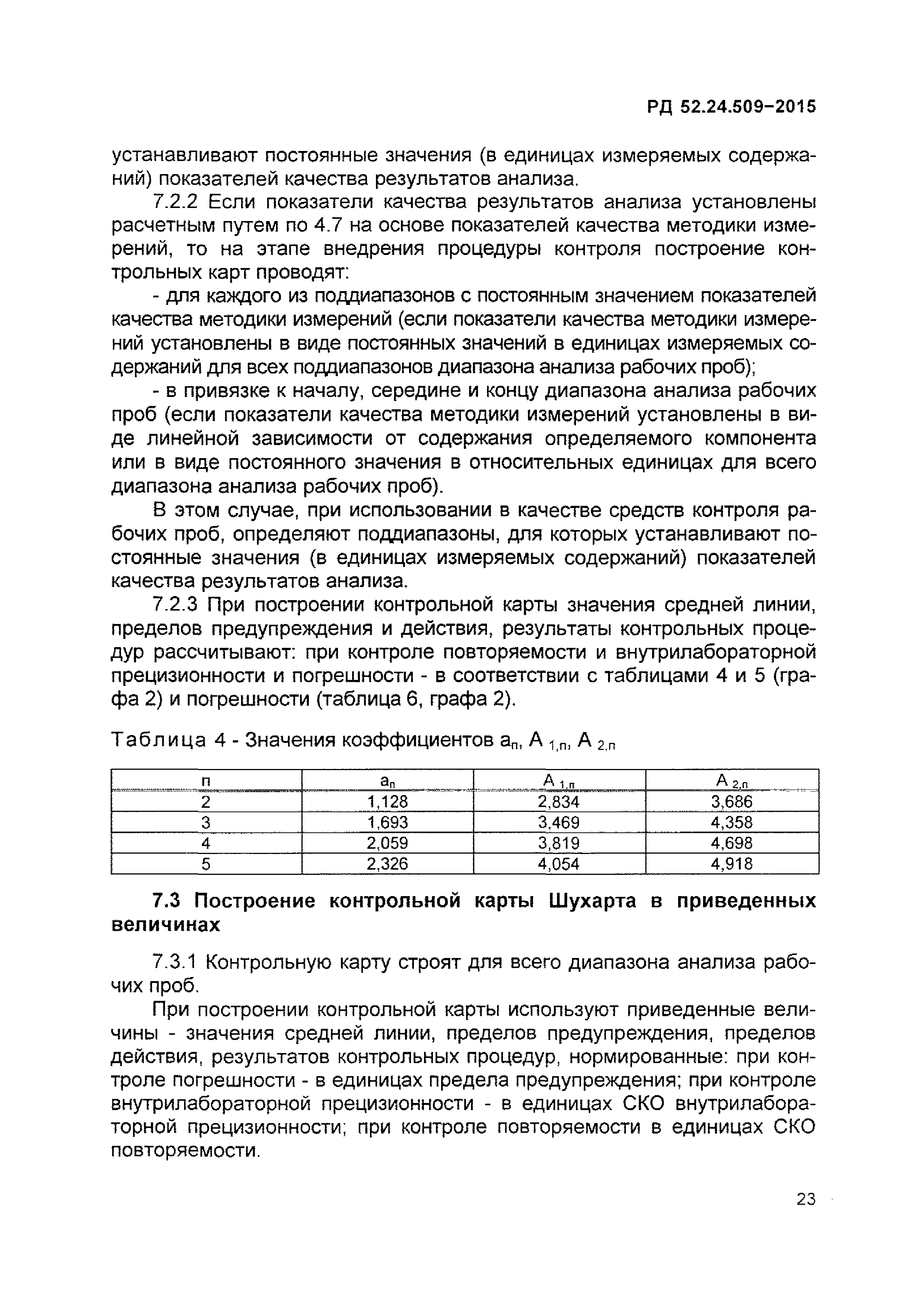 РД 52.24.509-2015