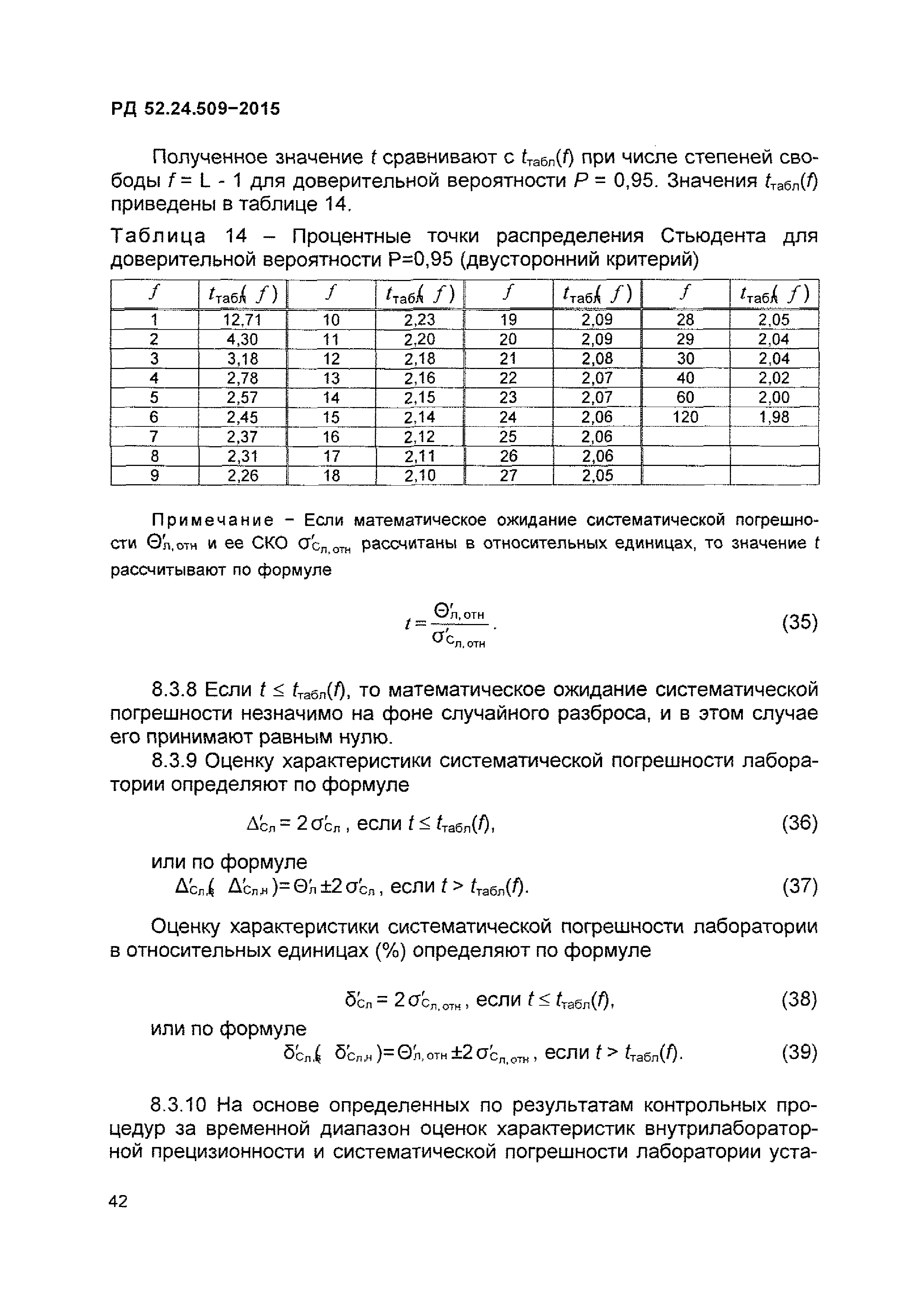 РД 52.24.509-2015