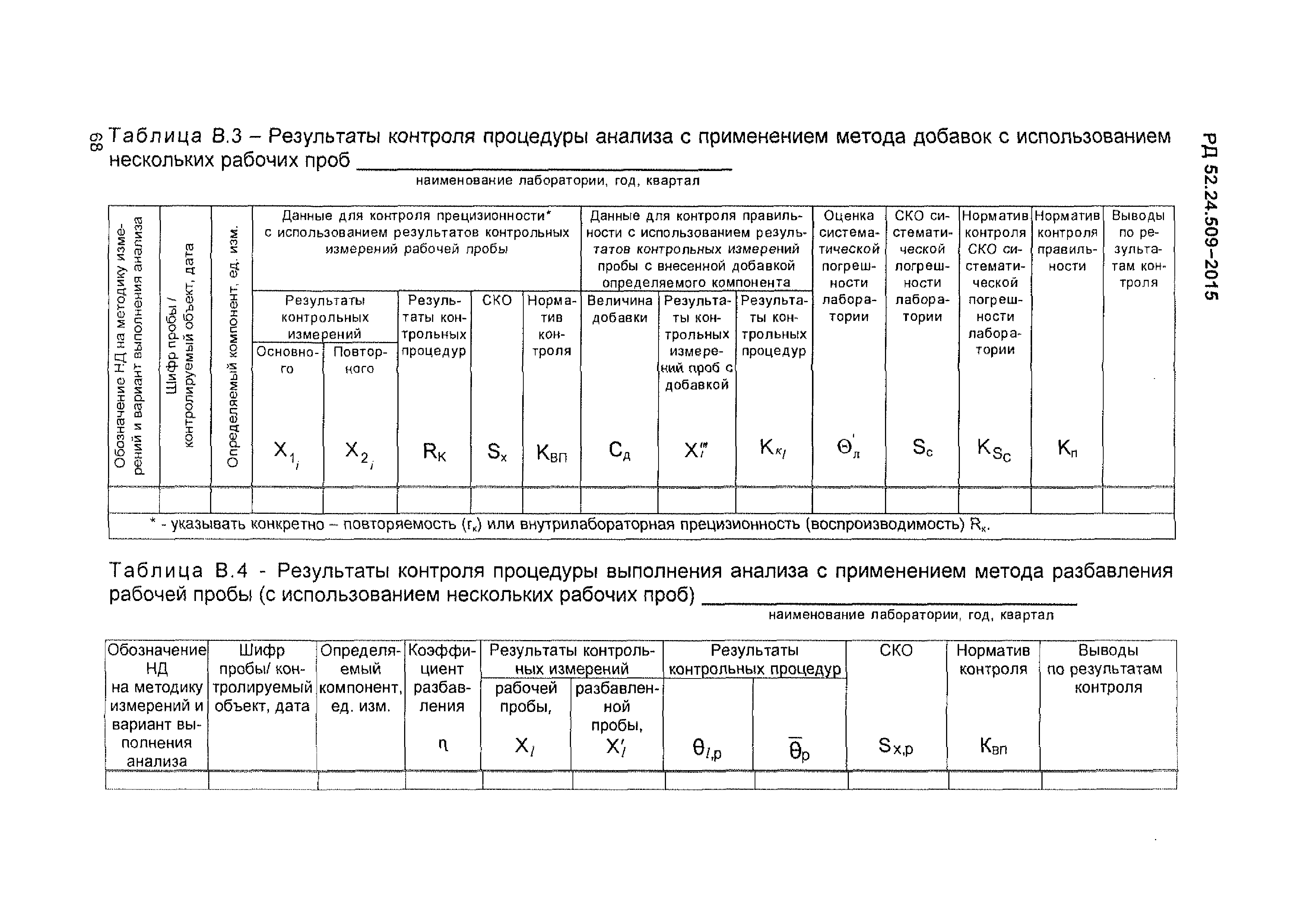 РД 52.24.509-2015