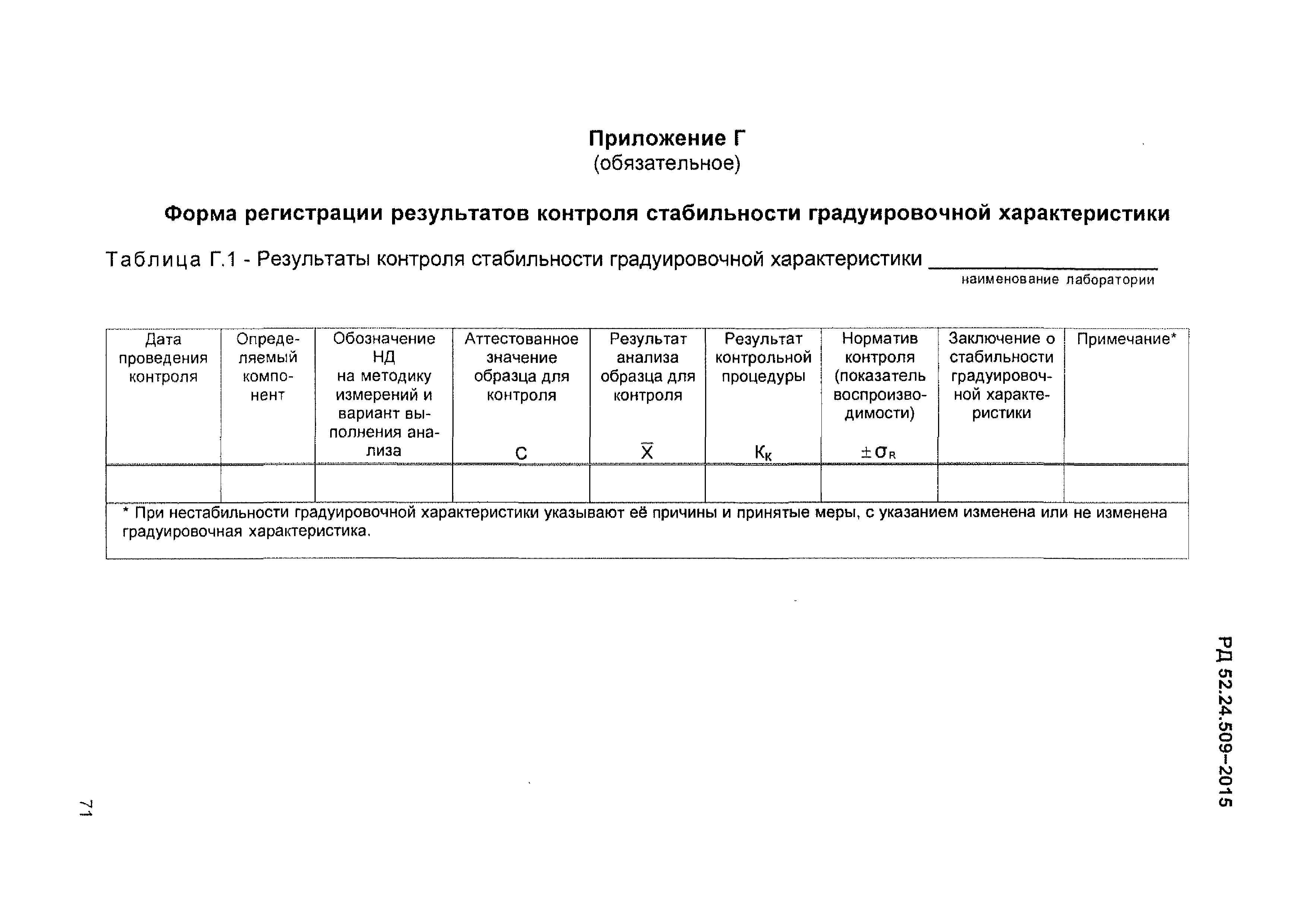 РД 52.24.509-2015