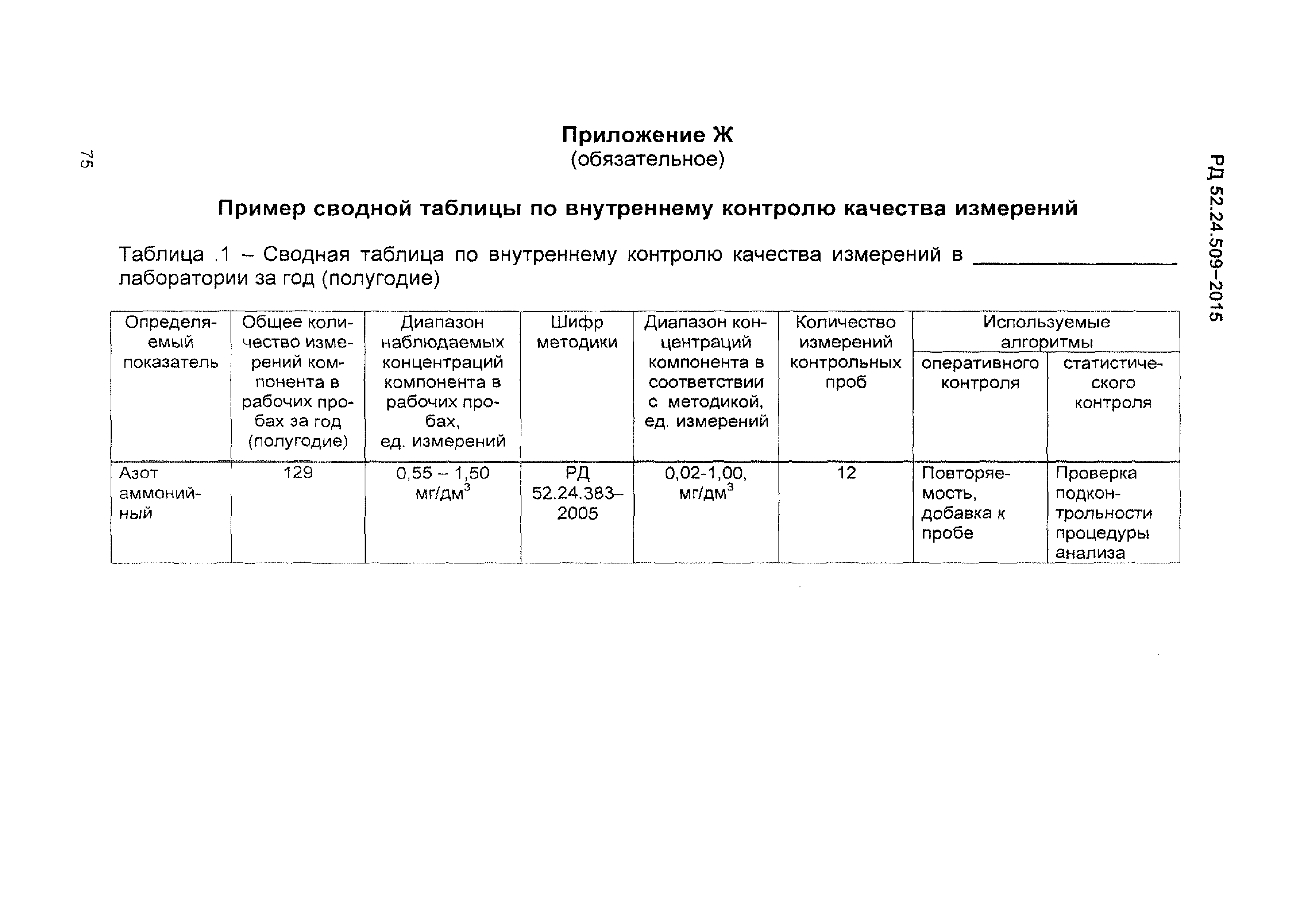 РД 52.24.509-2015