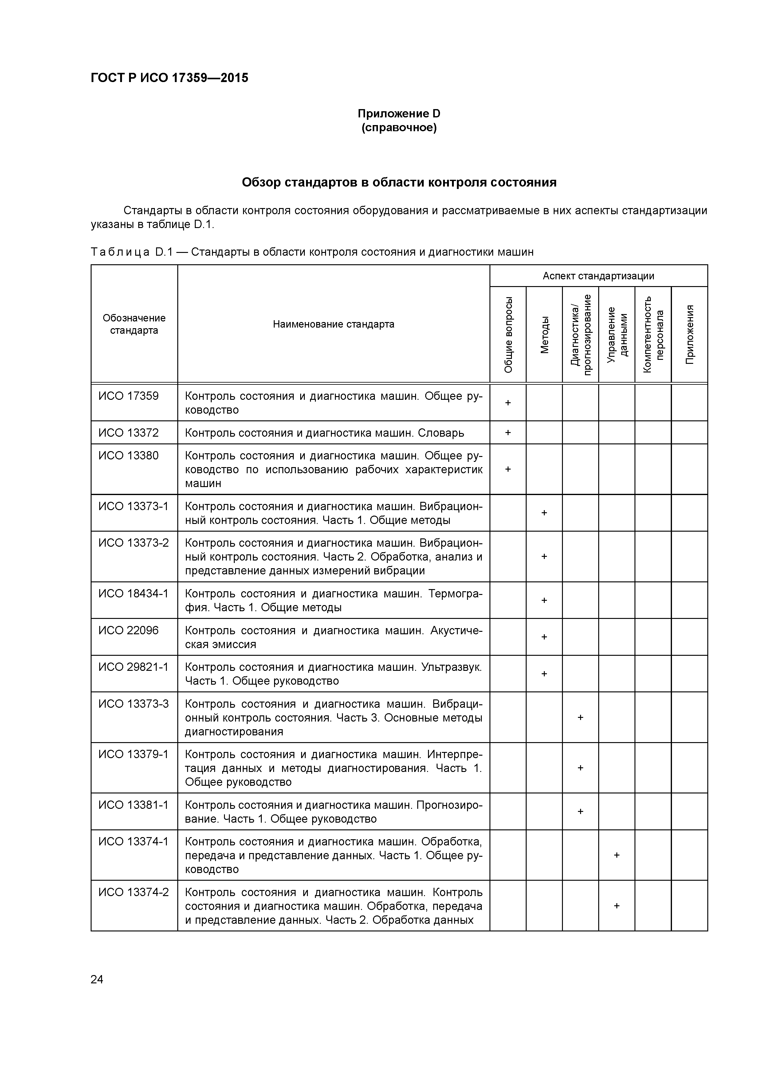 ГОСТ Р ИСО 17359-2015