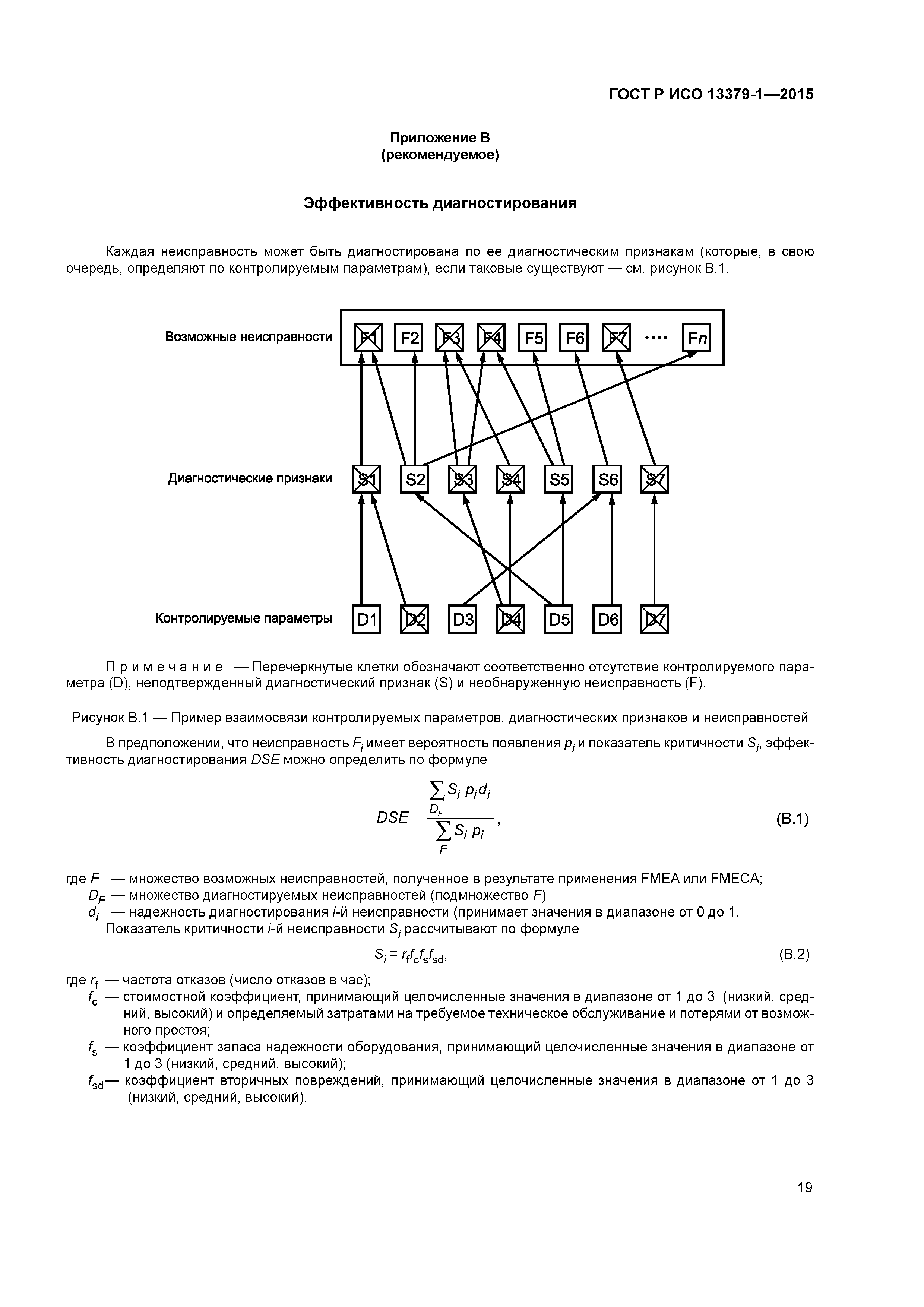 ГОСТ Р ИСО 13379-1-2015