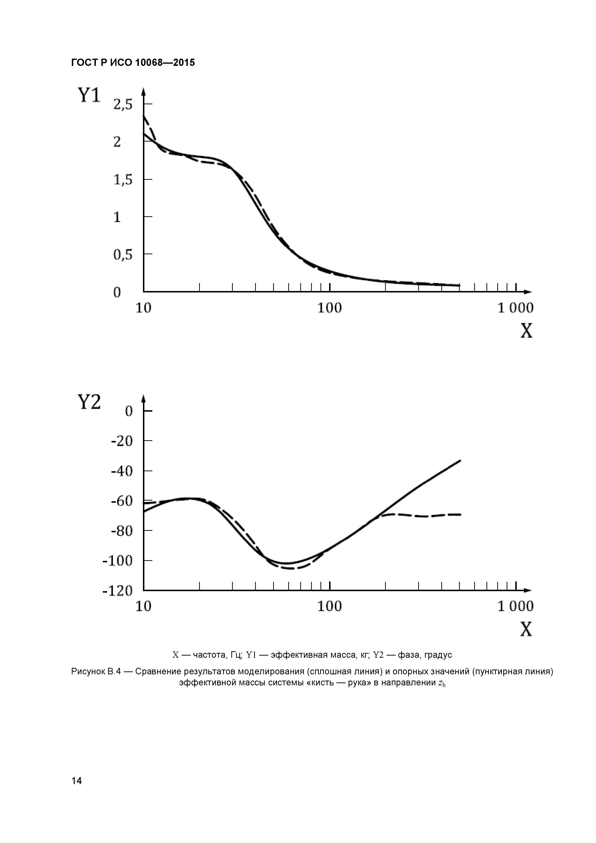 ГОСТ Р ИСО 10068-2015