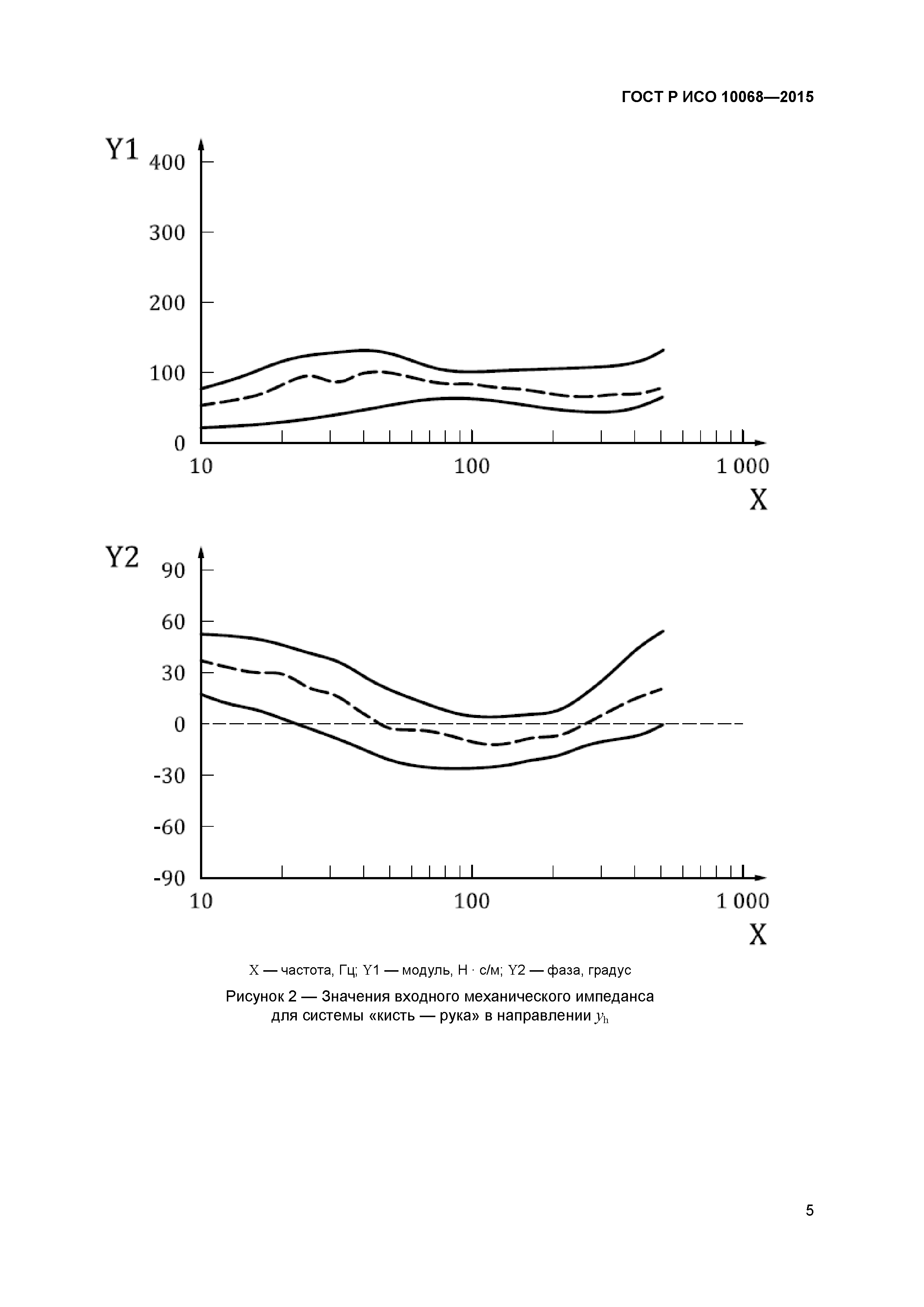 ГОСТ Р ИСО 10068-2015