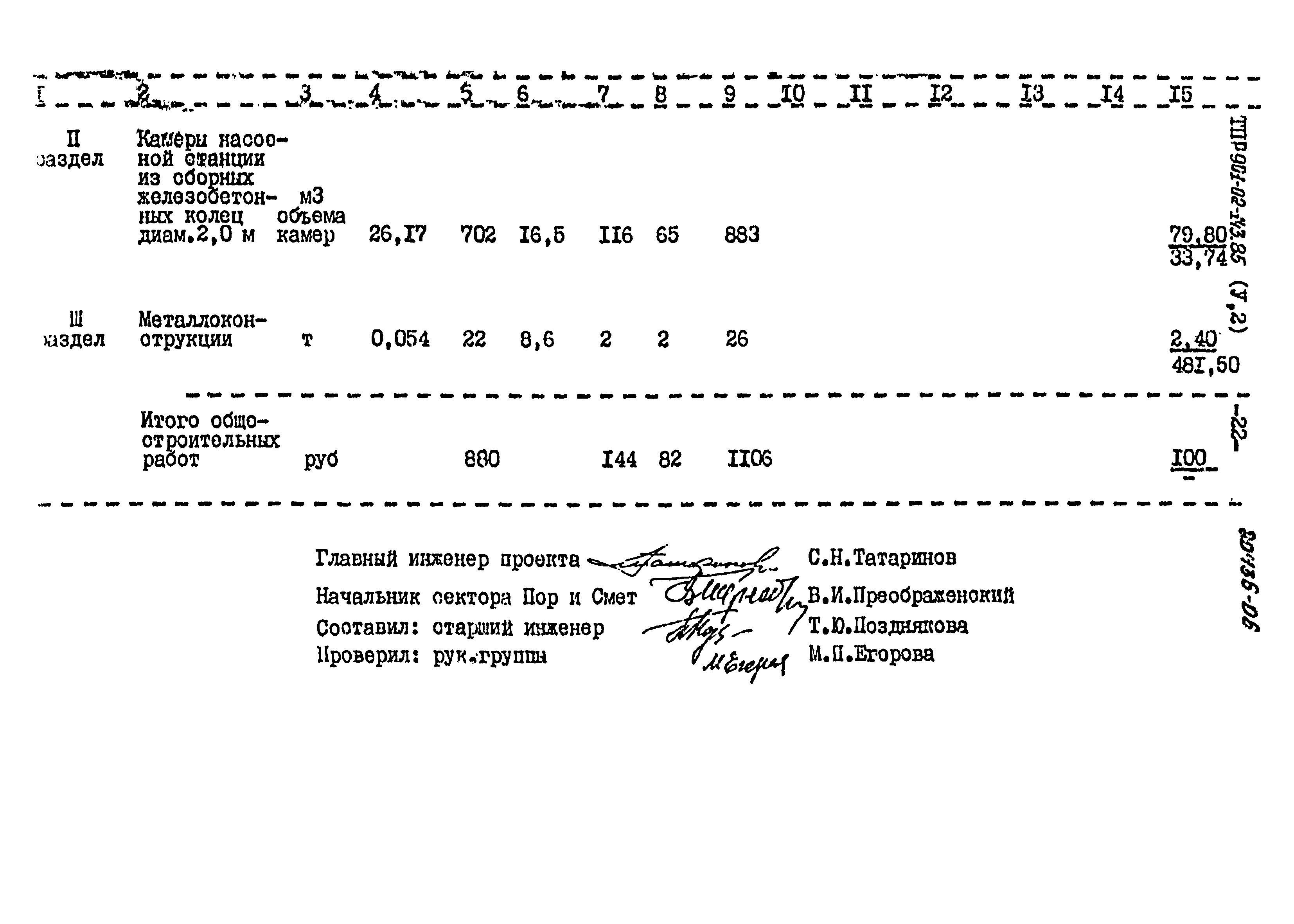Типовые проектные решения 901-02-143.85