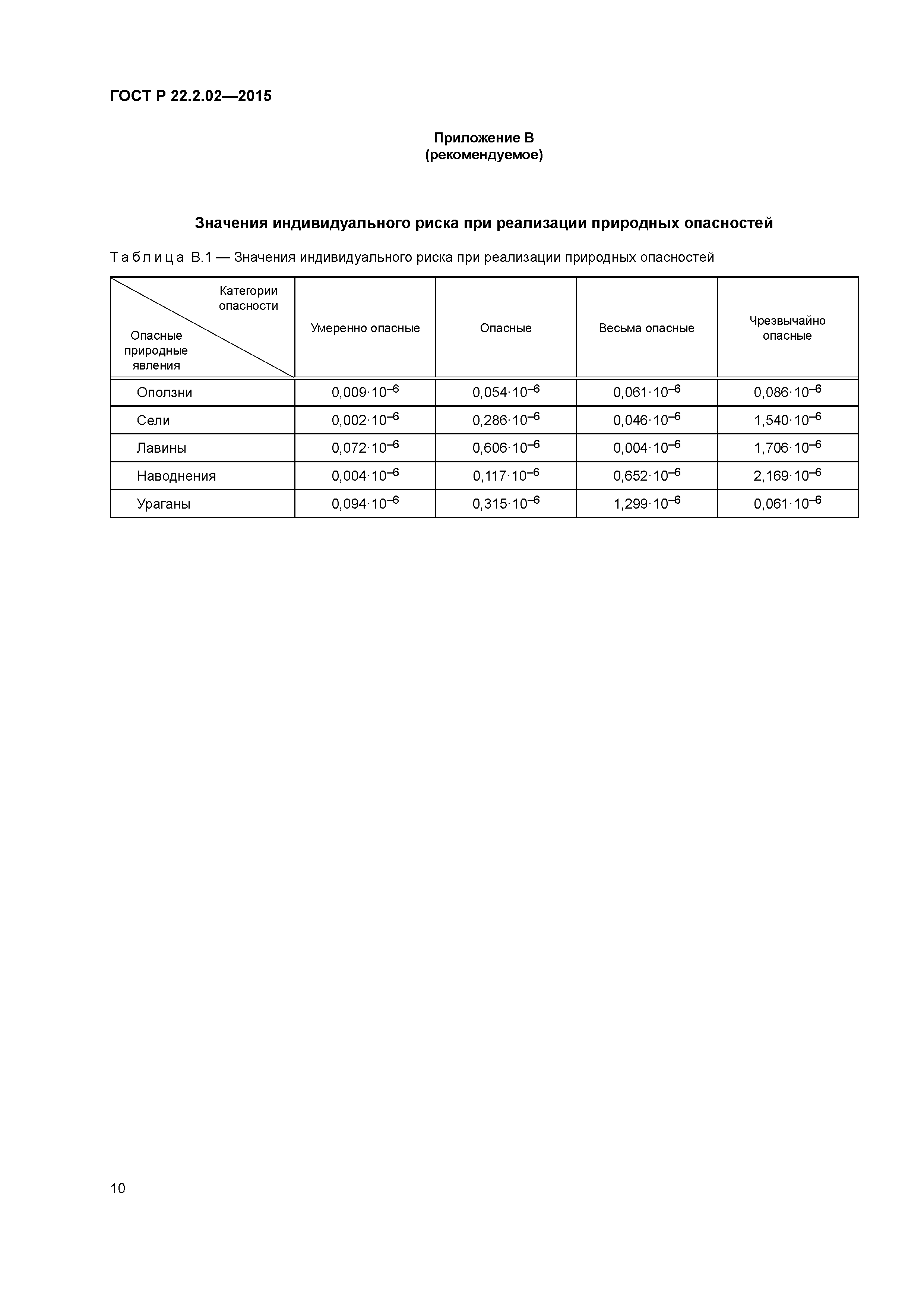 ГОСТ Р 22.2.02-2015