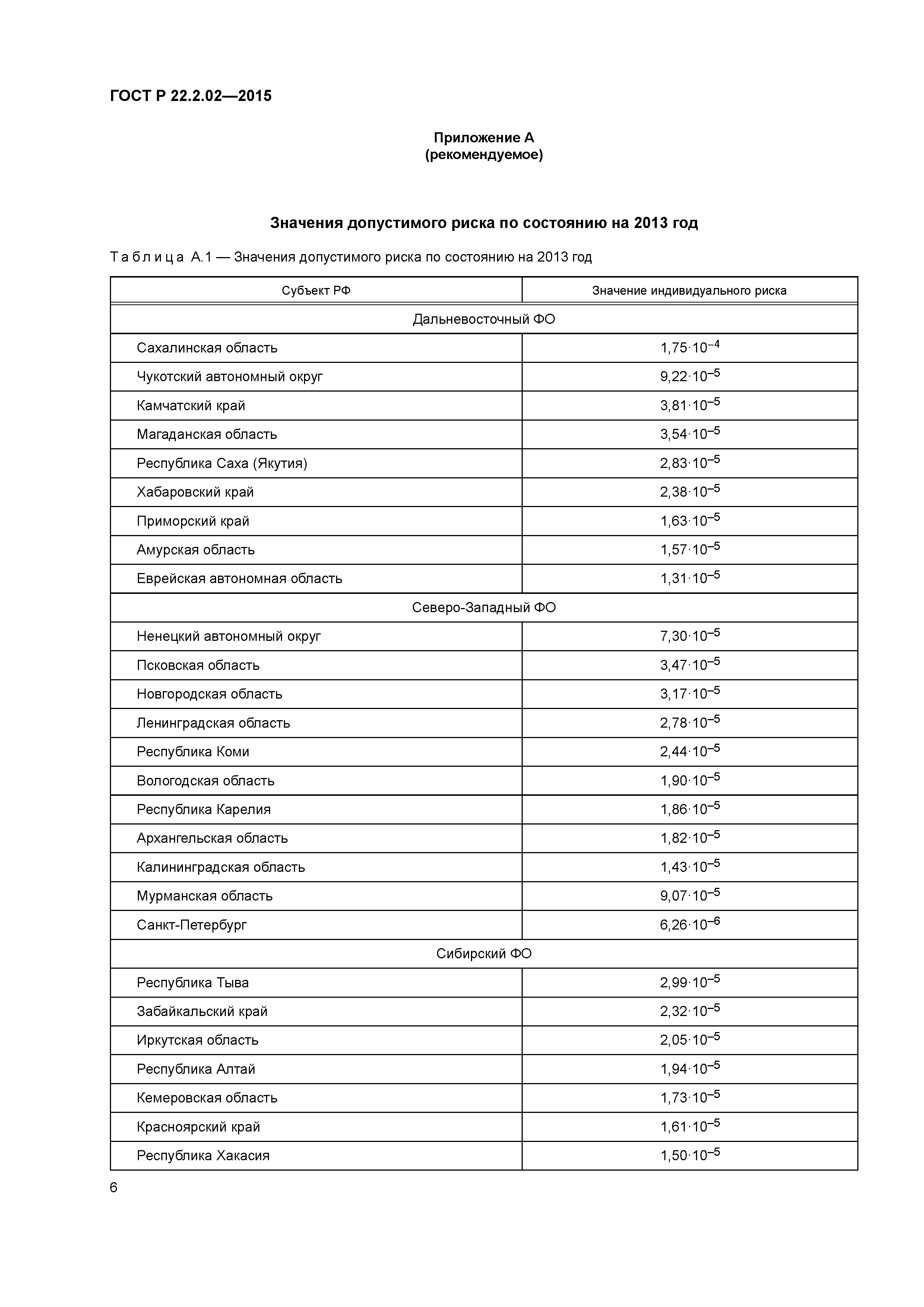 ГОСТ Р 22.2.02-2015