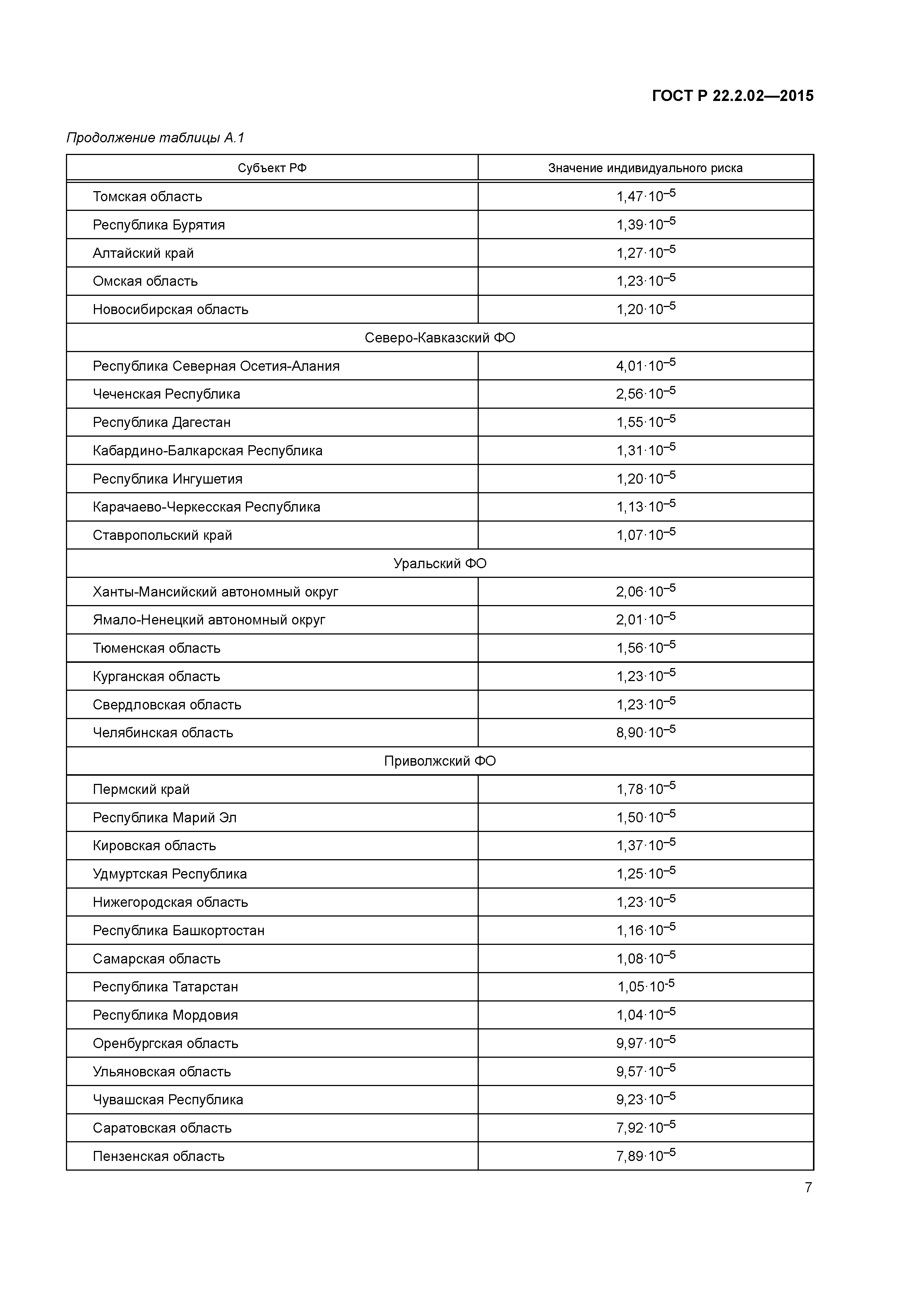 ГОСТ Р 22.2.02-2015