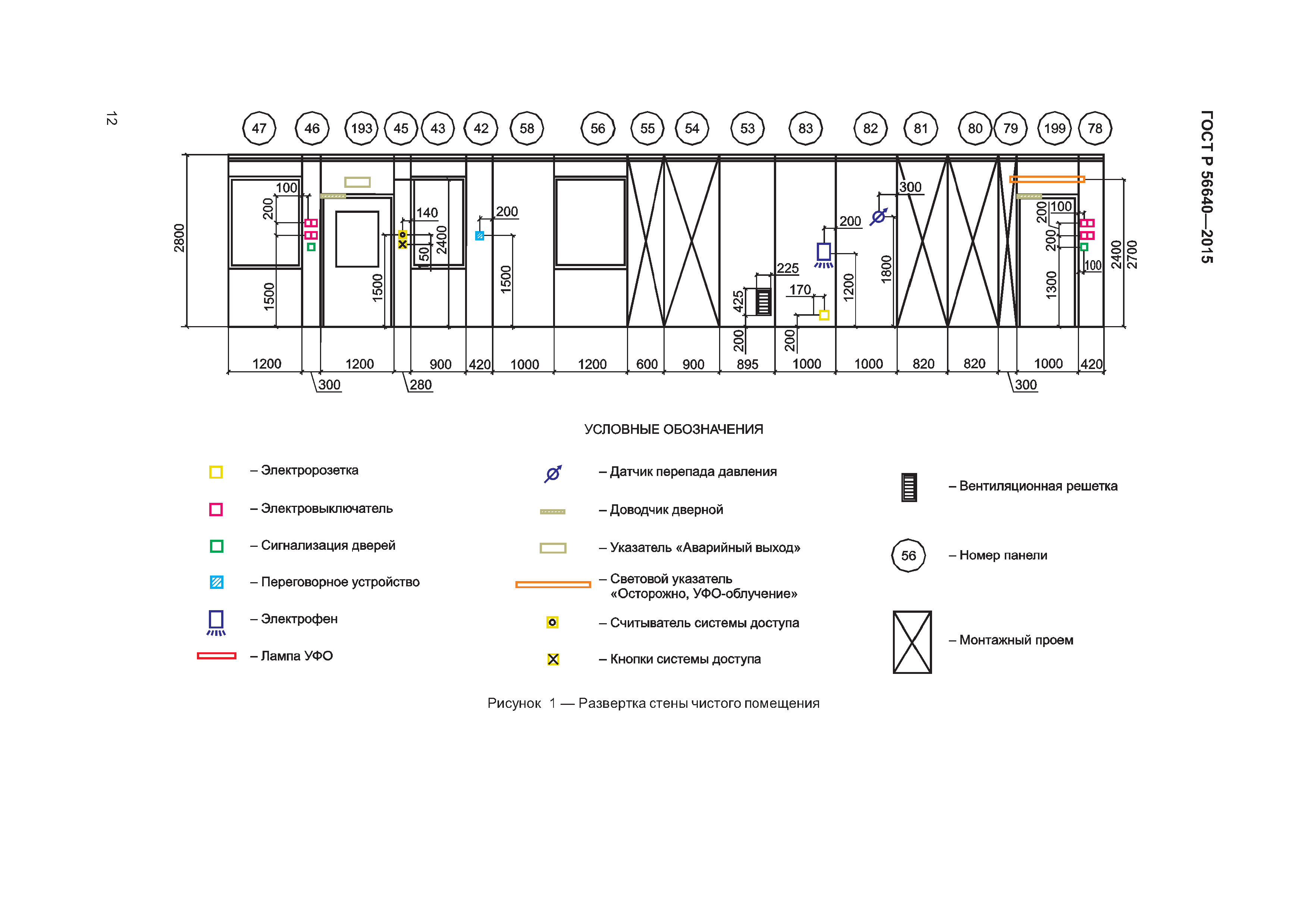 ГОСТ Р 56640-2015