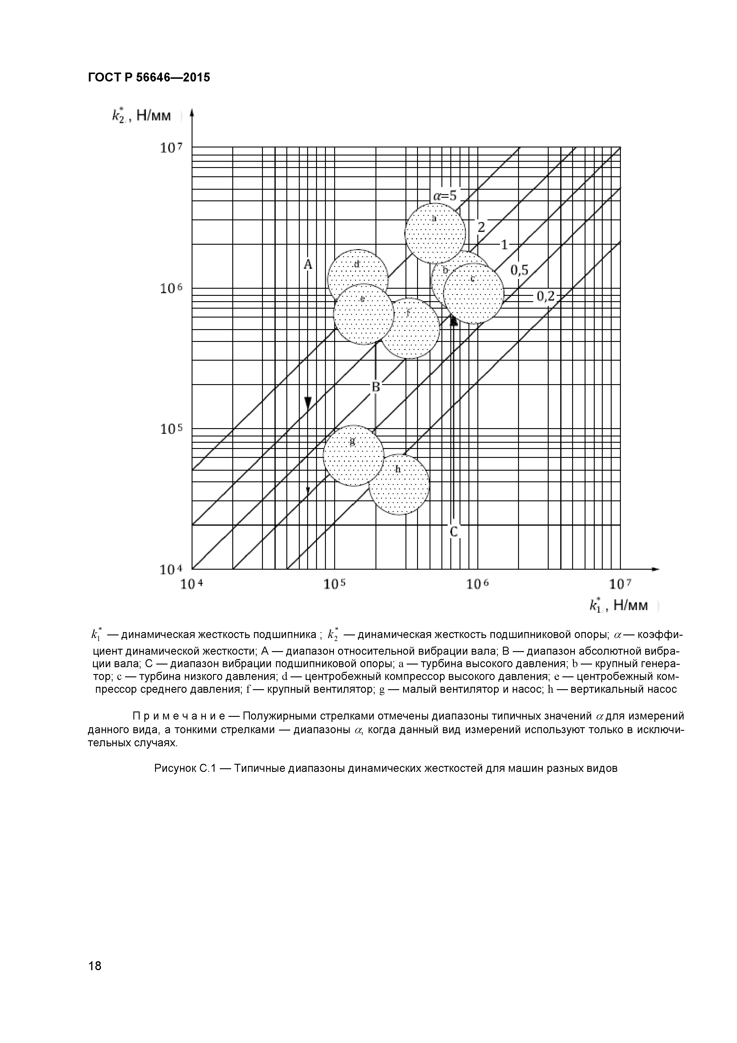 ГОСТ Р 56646-2015