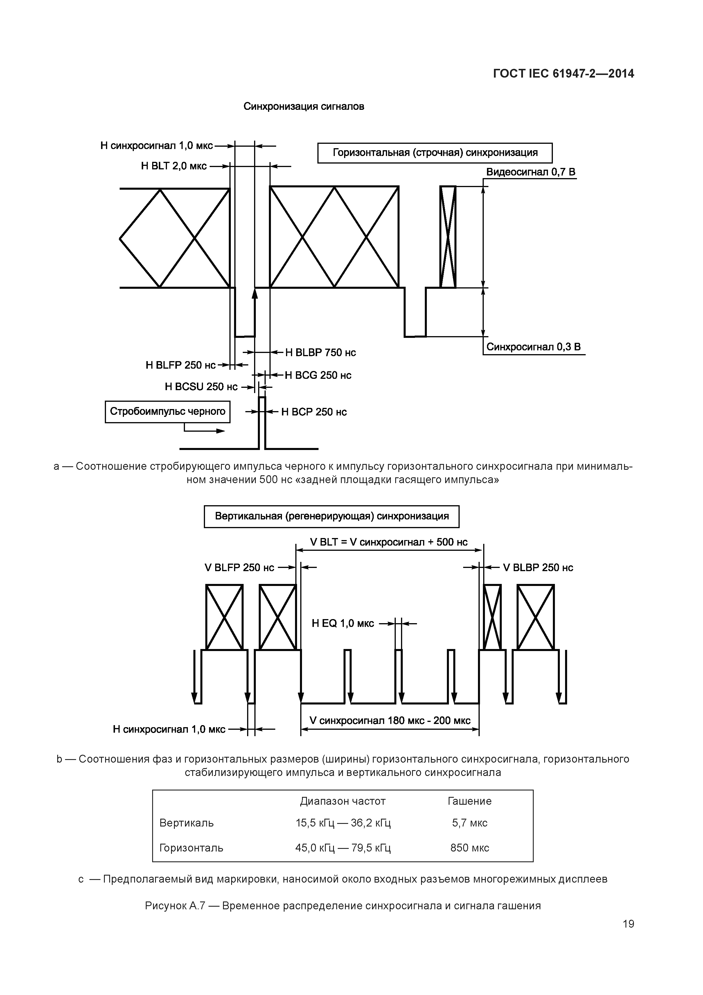 ГОСТ IEC 61947-2-2014