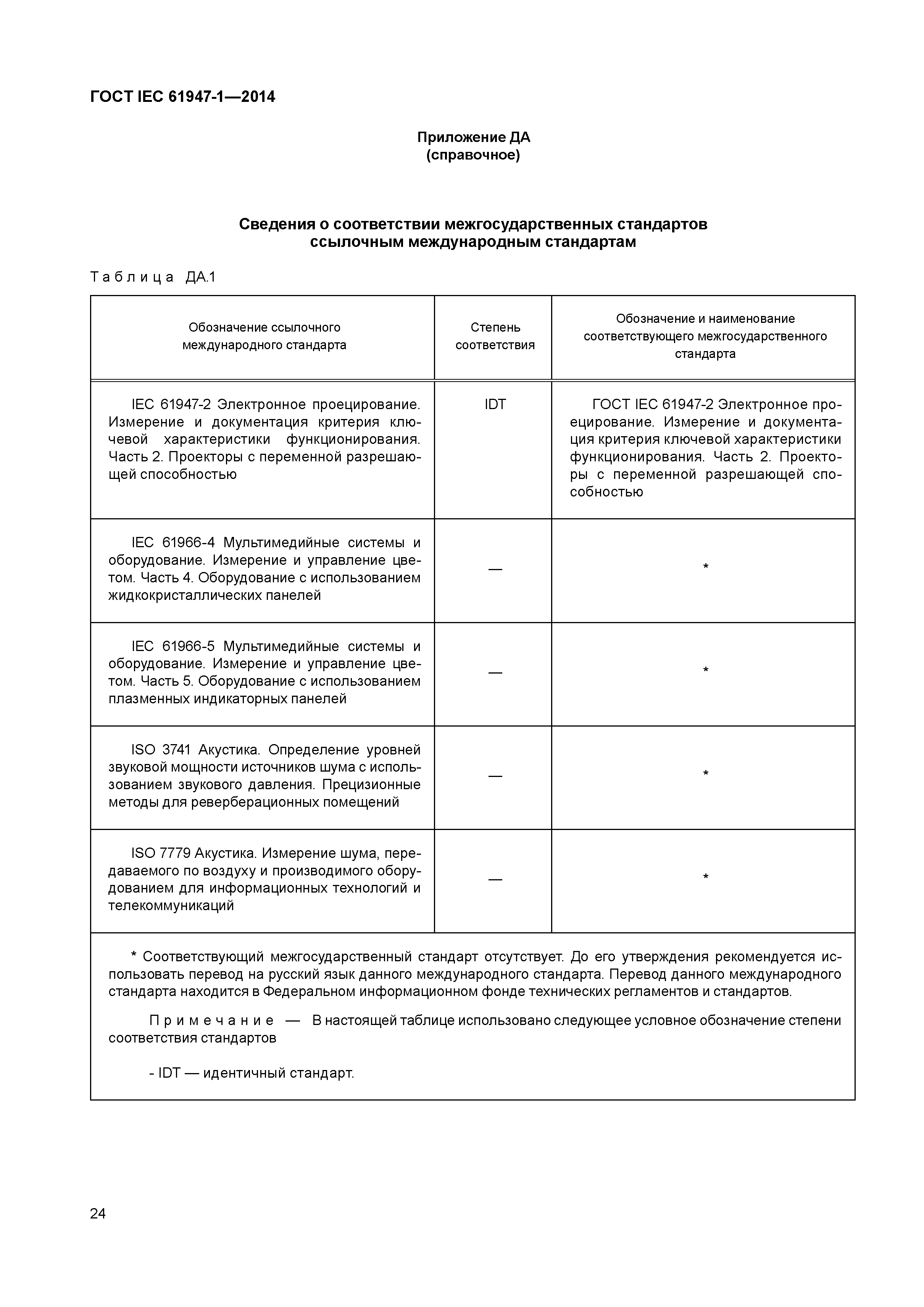 ГОСТ IEC 61947-1-2014