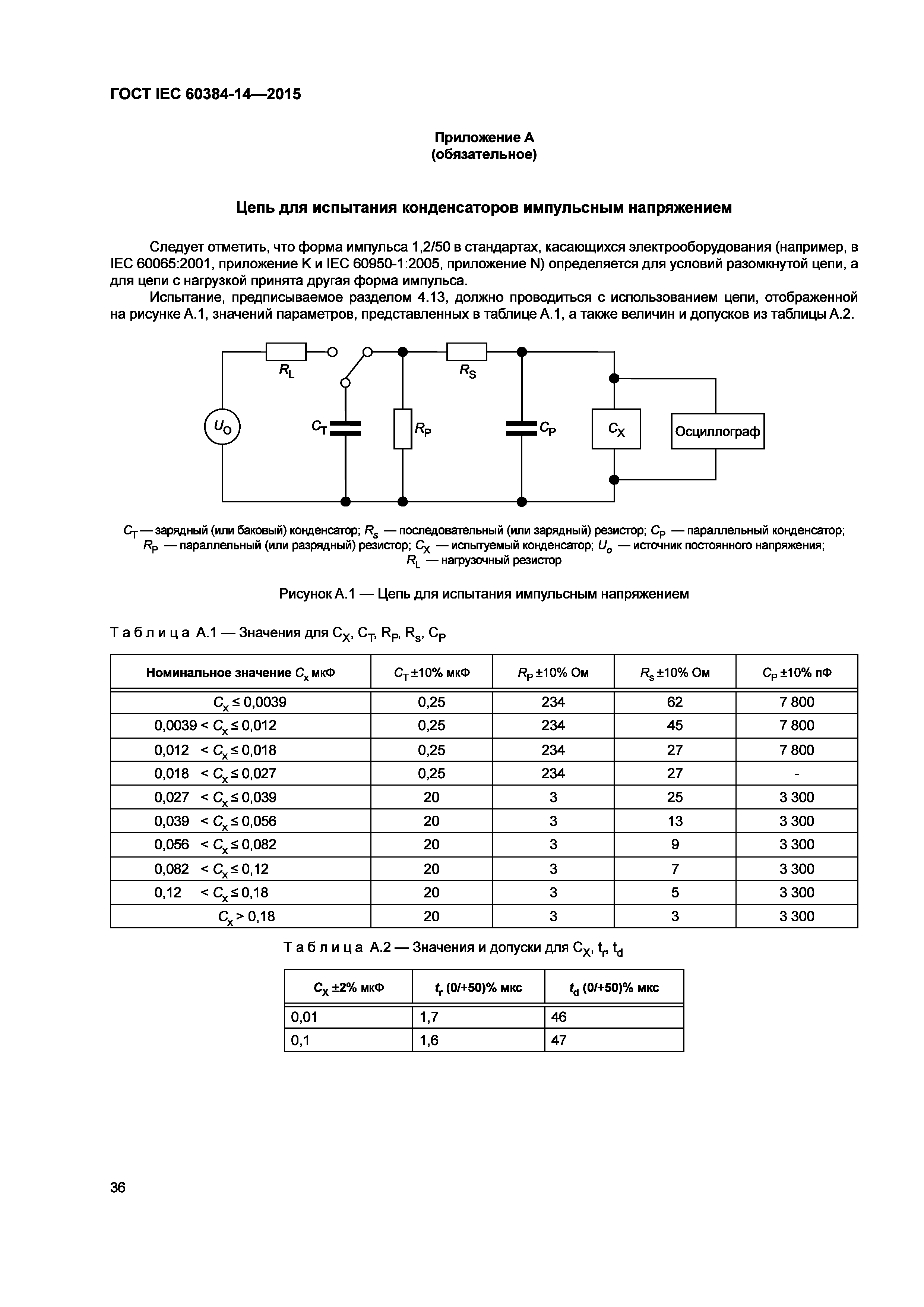 ГОСТ IEC 60384-14-2015