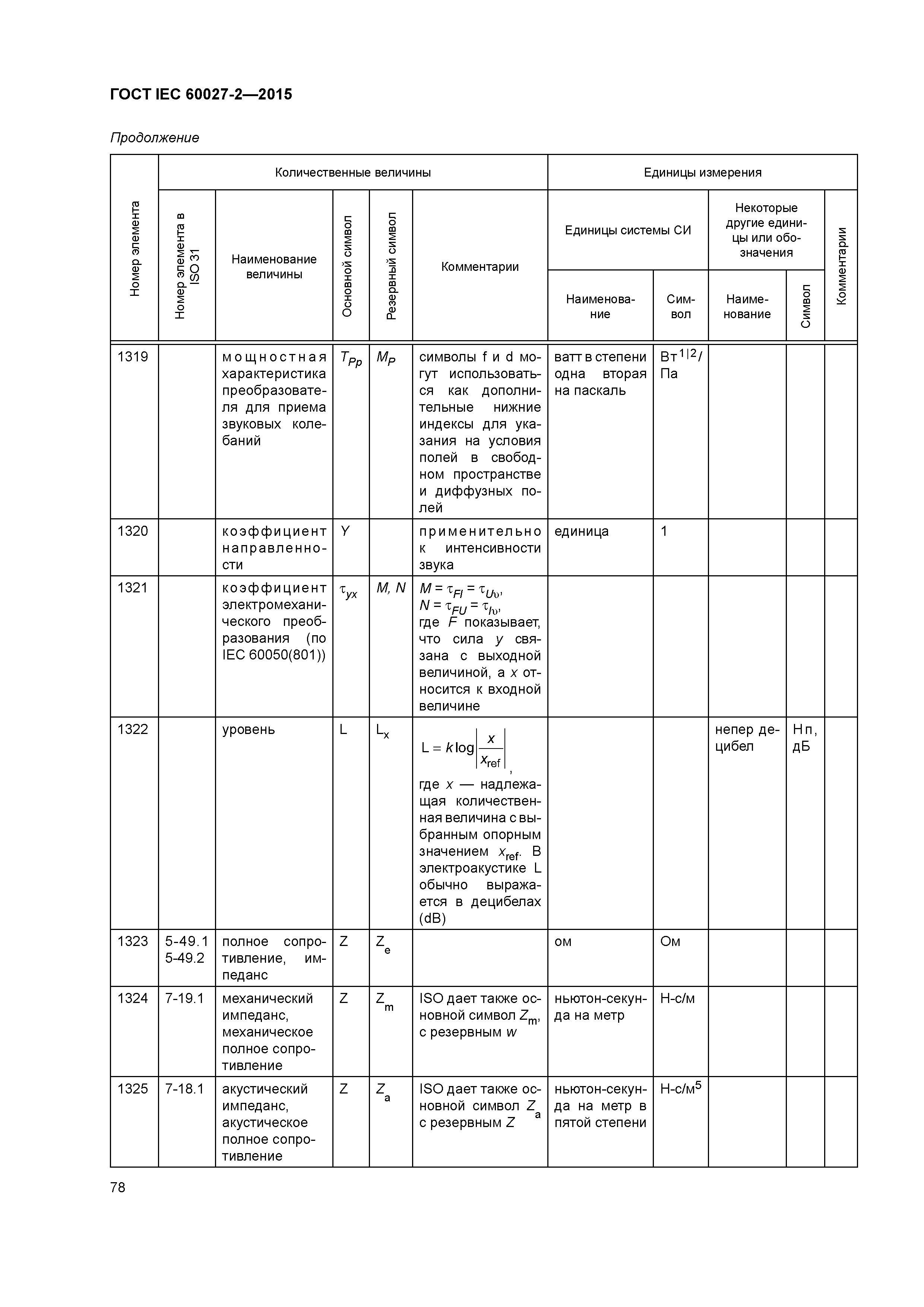 ГОСТ IEC 60027-2-2015