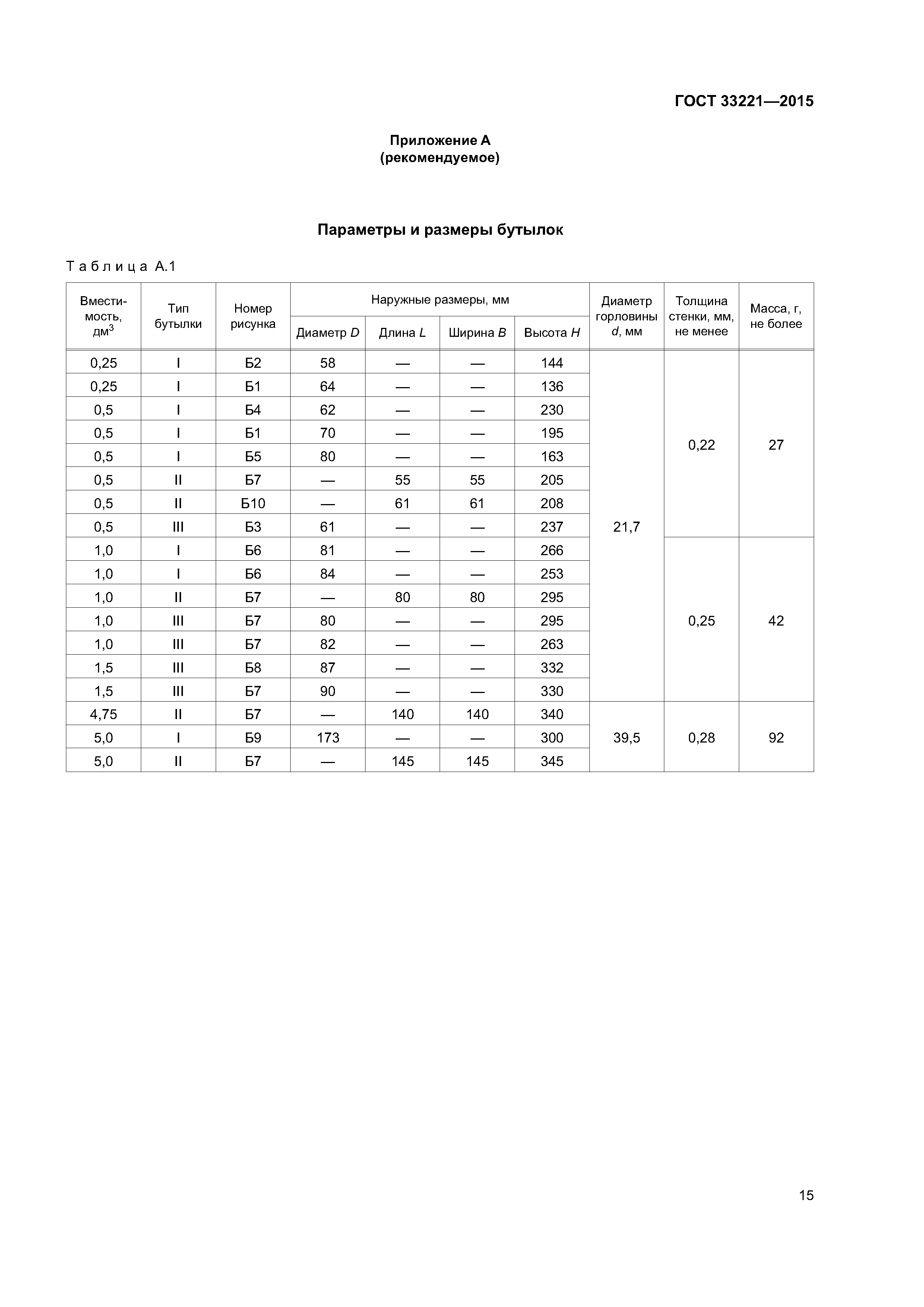 ГОСТ 33221-2015
