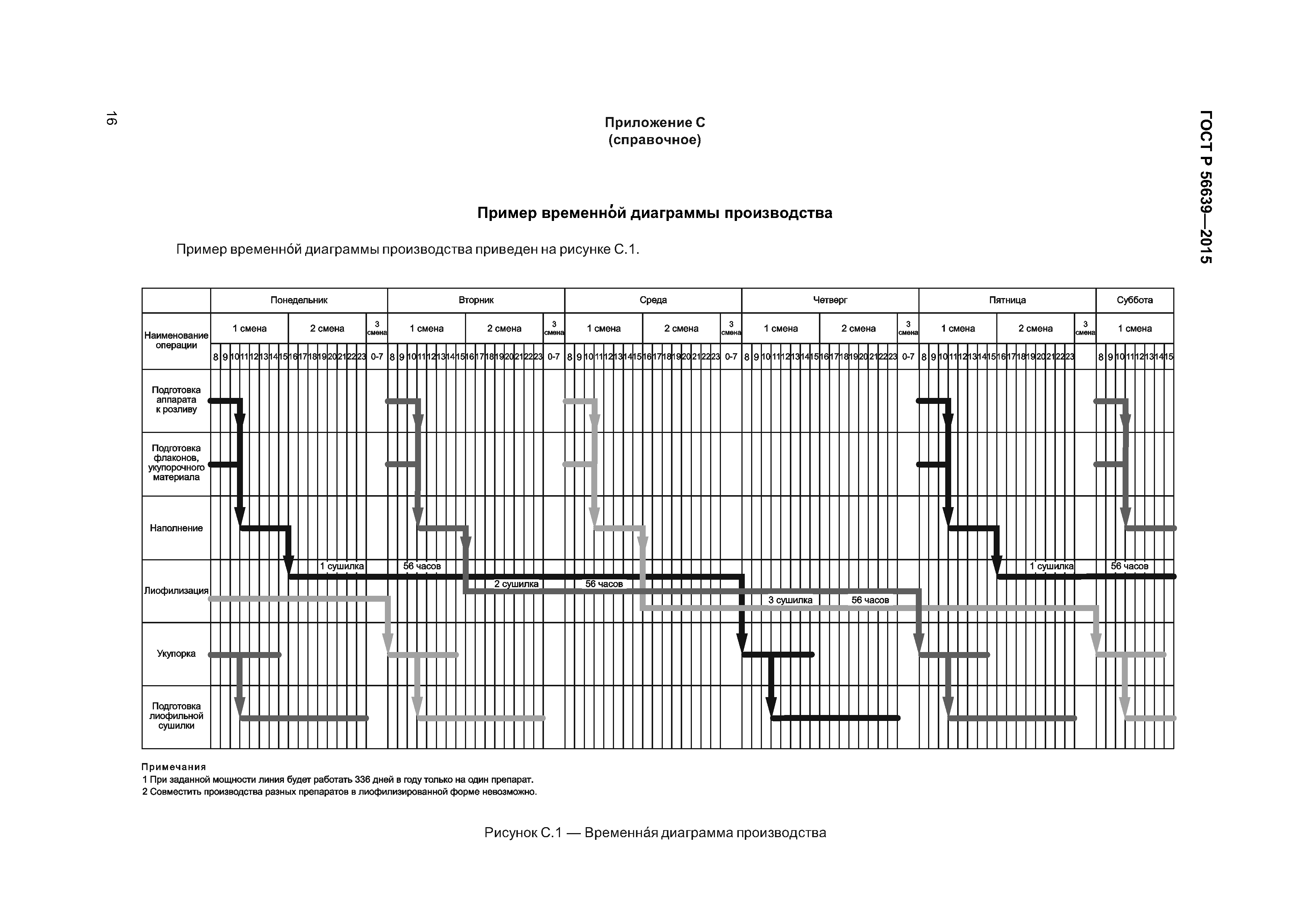 ГОСТ Р 56639-2015