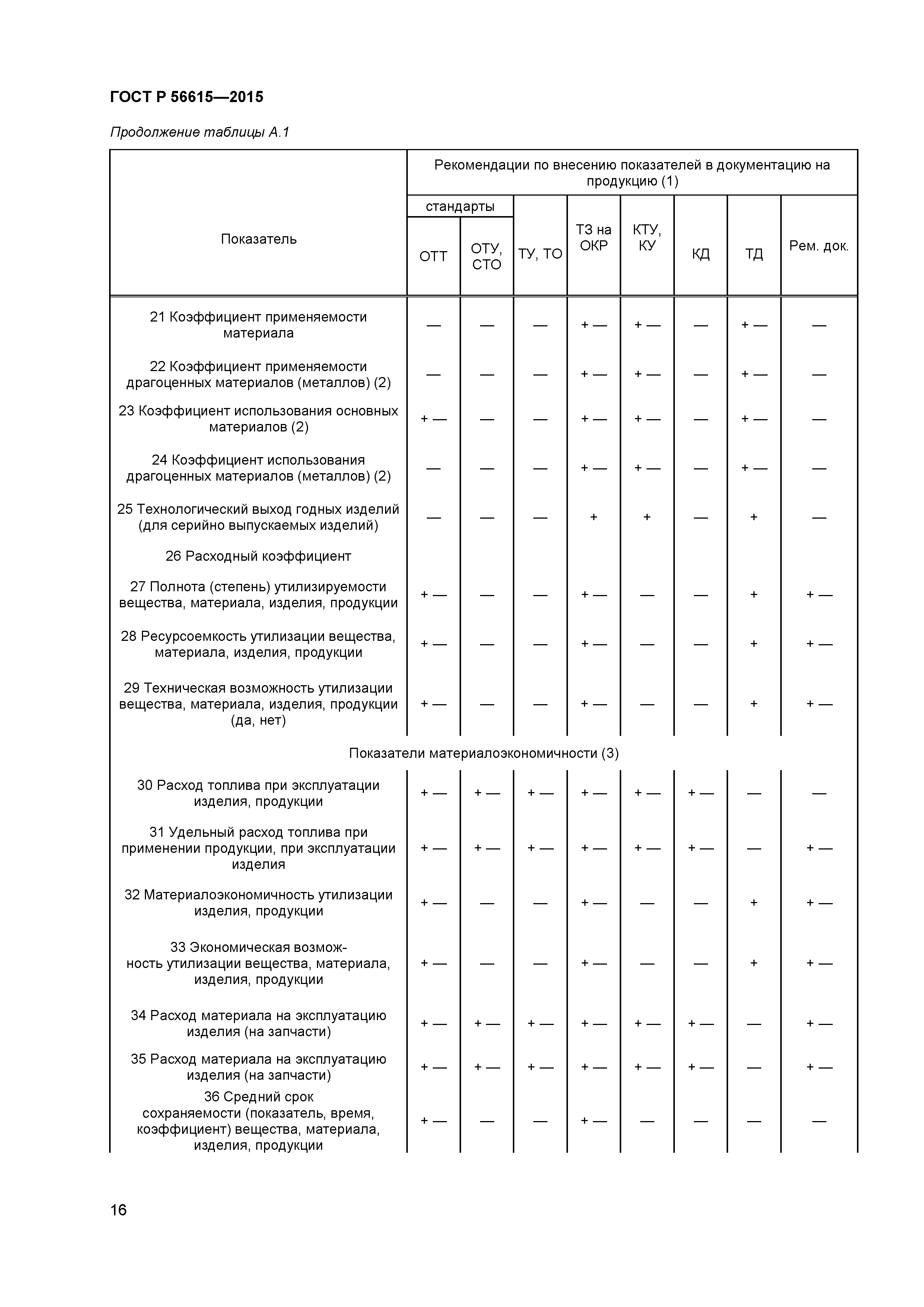 ГОСТ Р 56615-2015