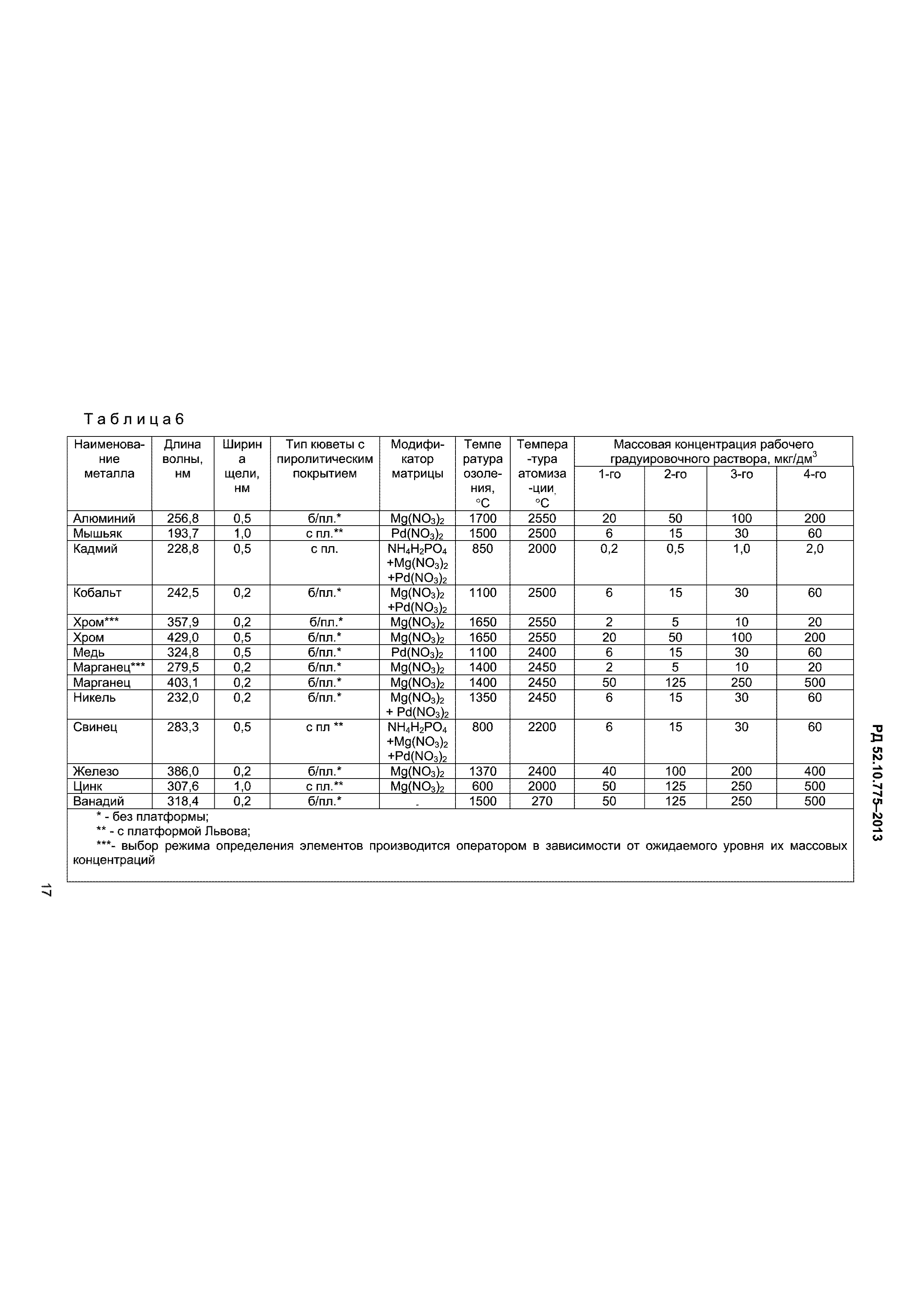 РД 52.10.775-2013