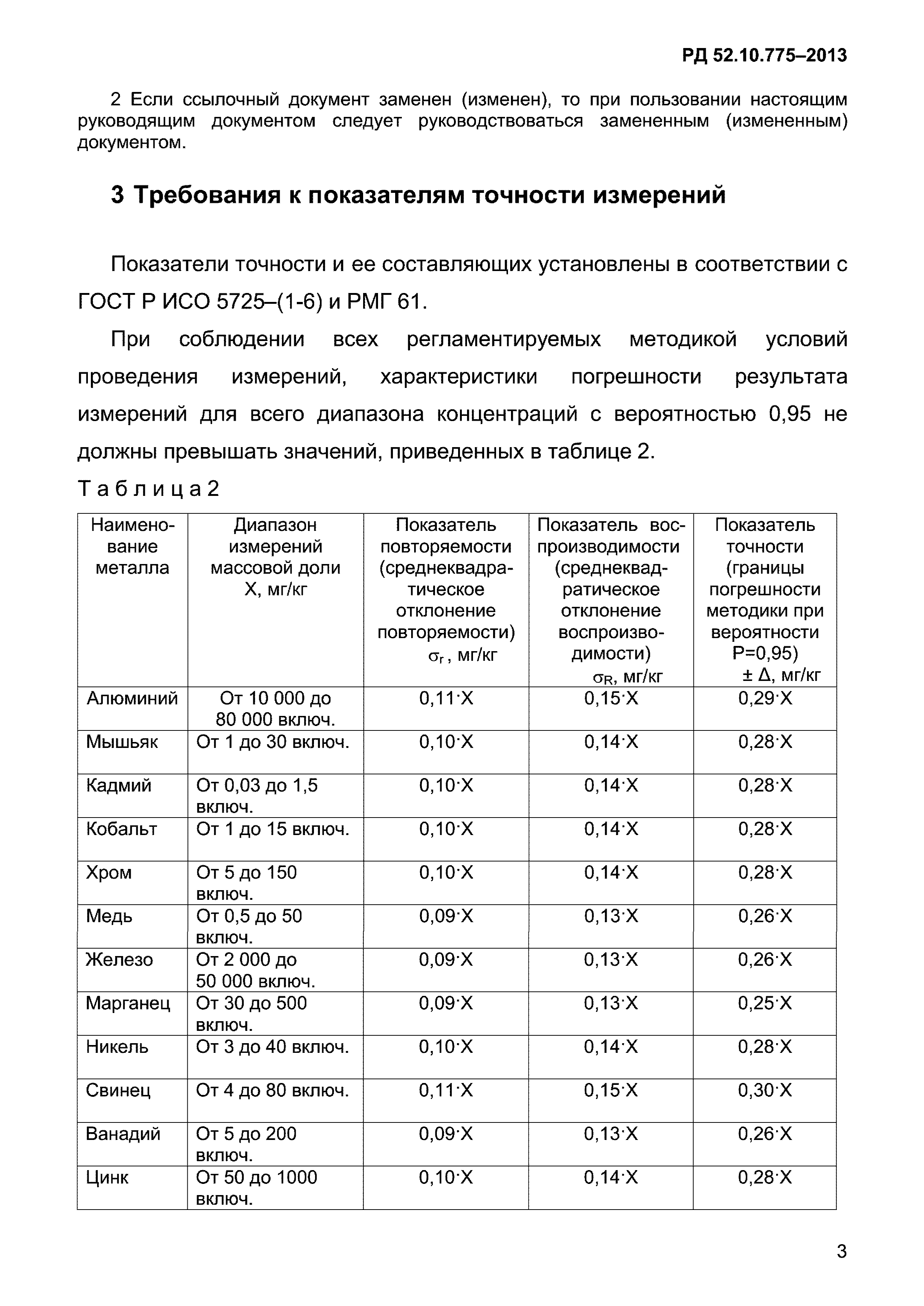 РД 52.10.775-2013