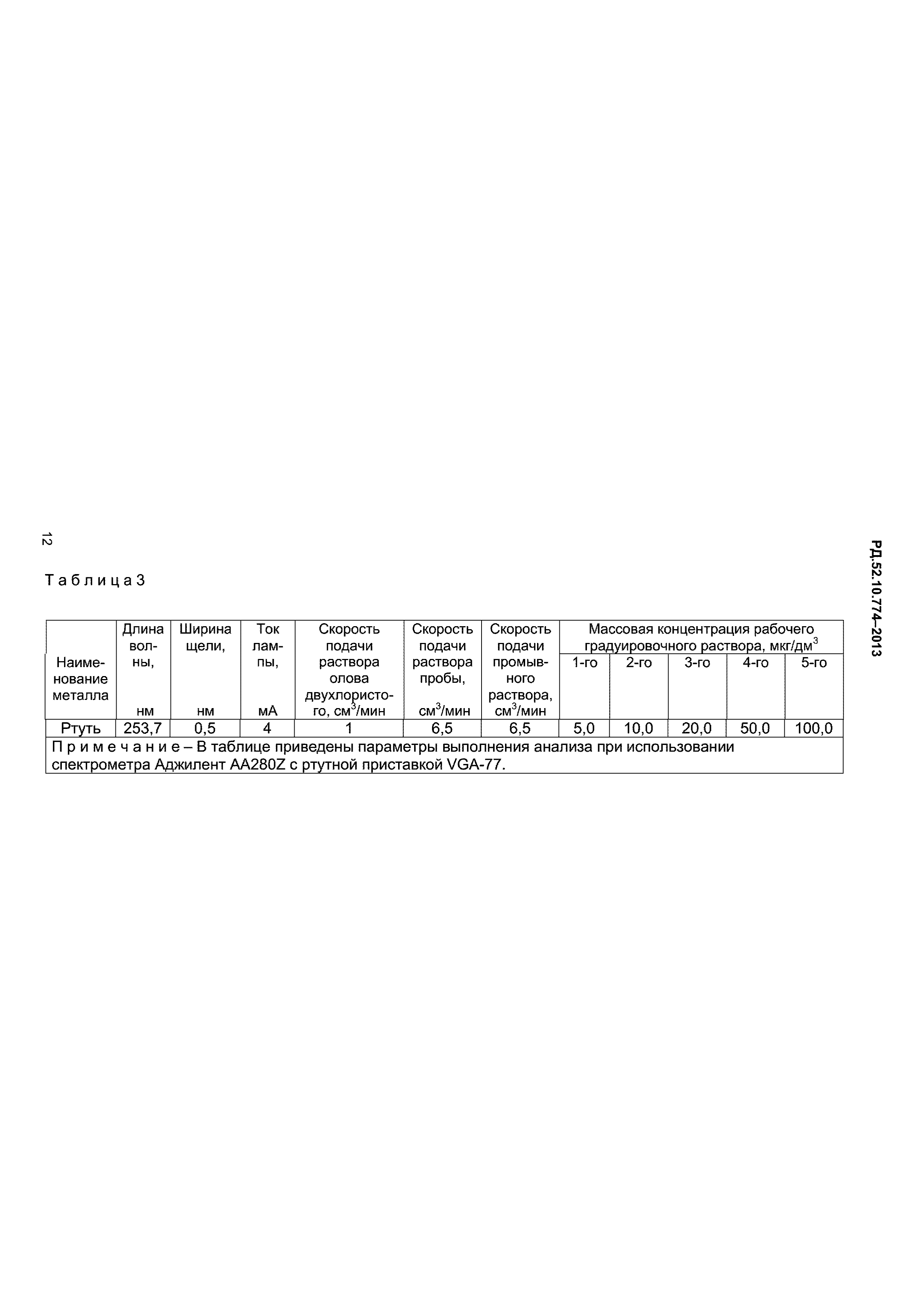 РД 52.10.774-2013