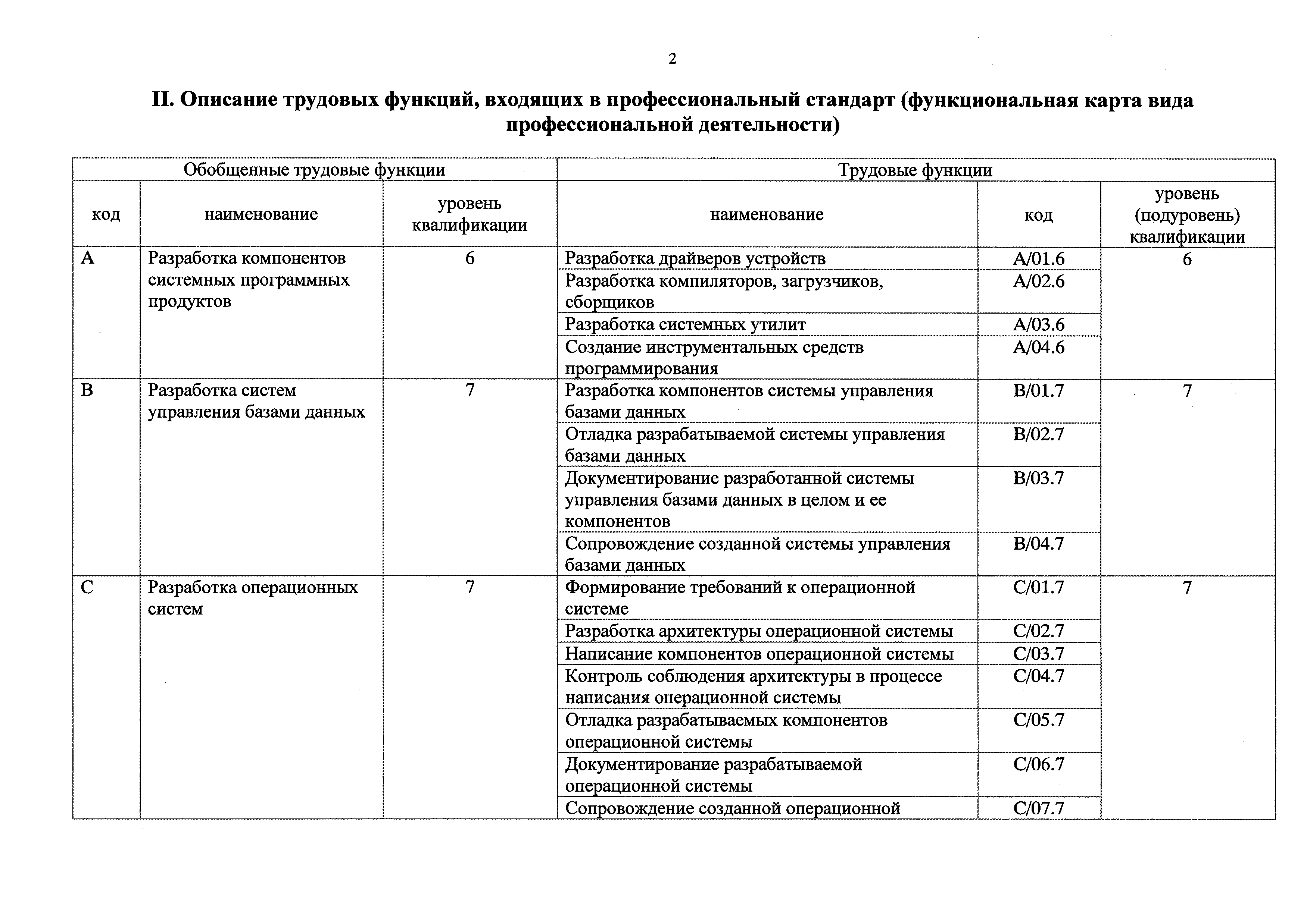 Приказ 685н
