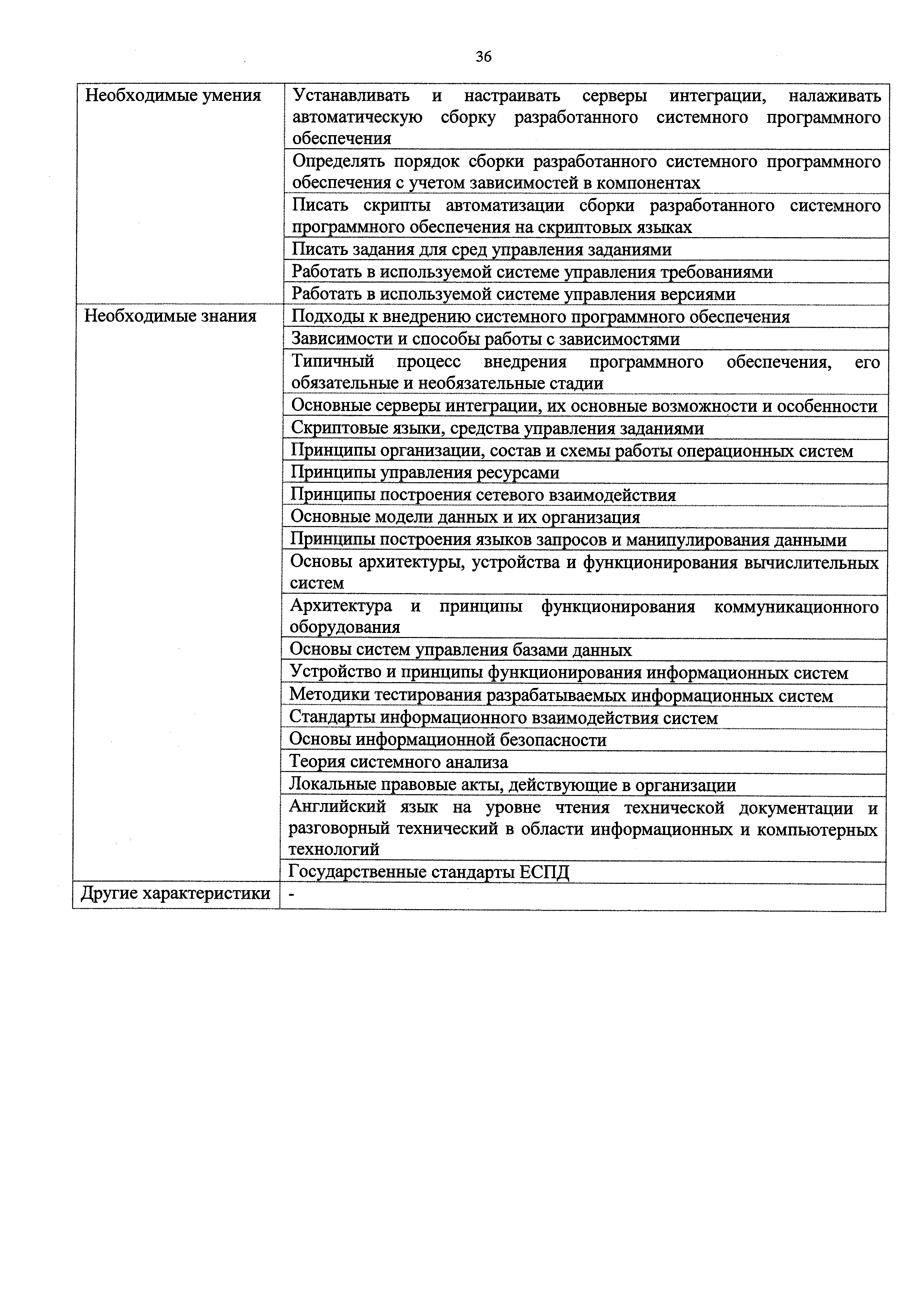 Приказ 685н