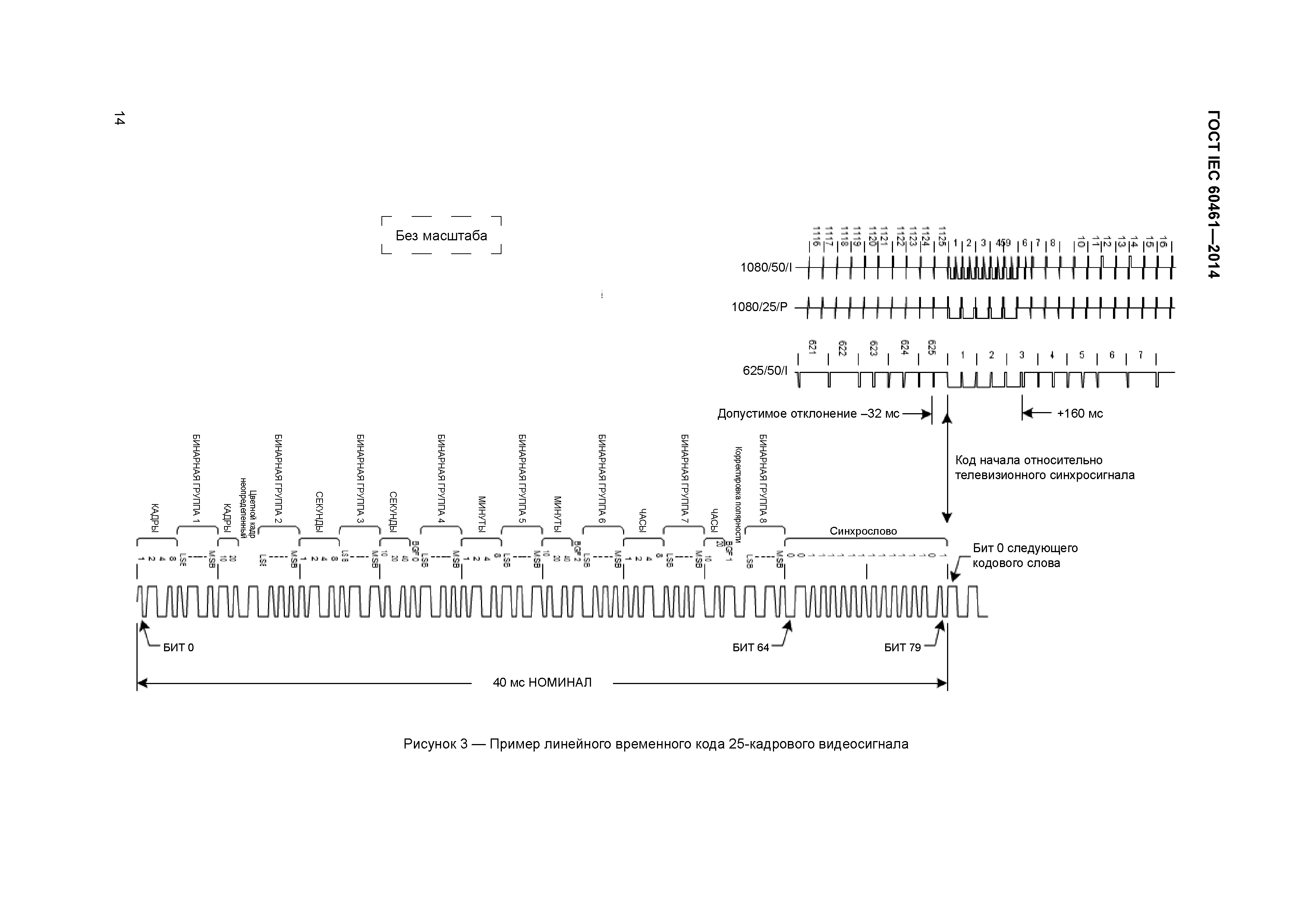 ГОСТ IEC 60461-2014