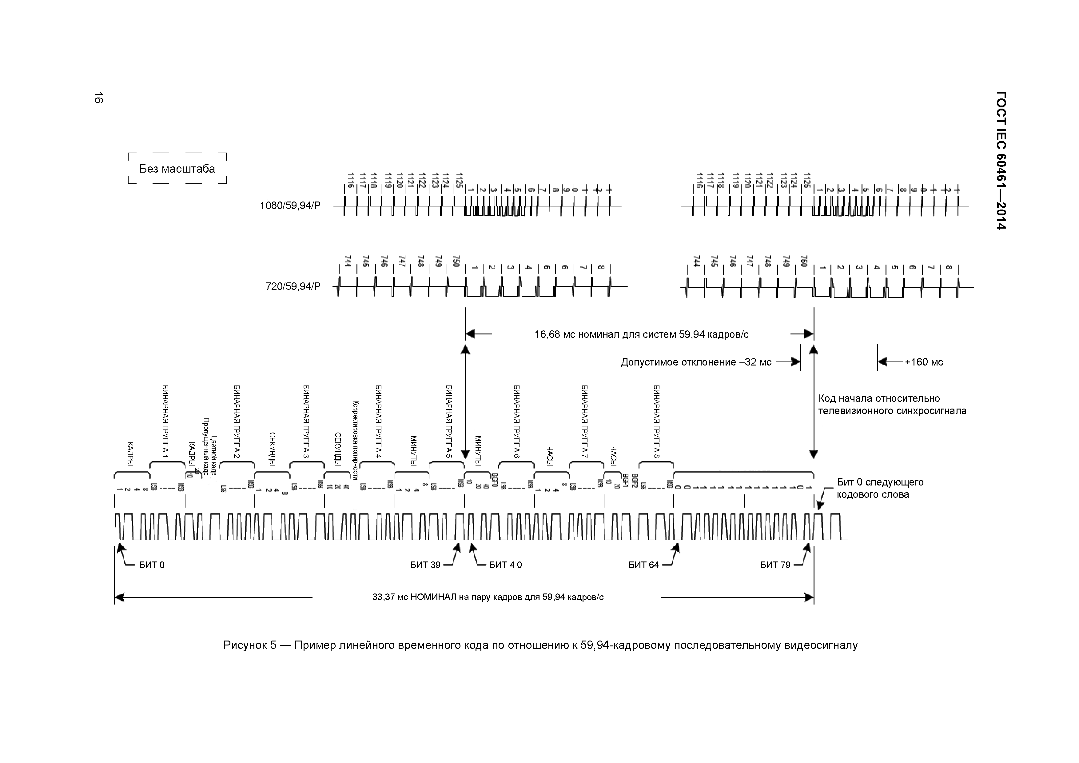 ГОСТ IEC 60461-2014