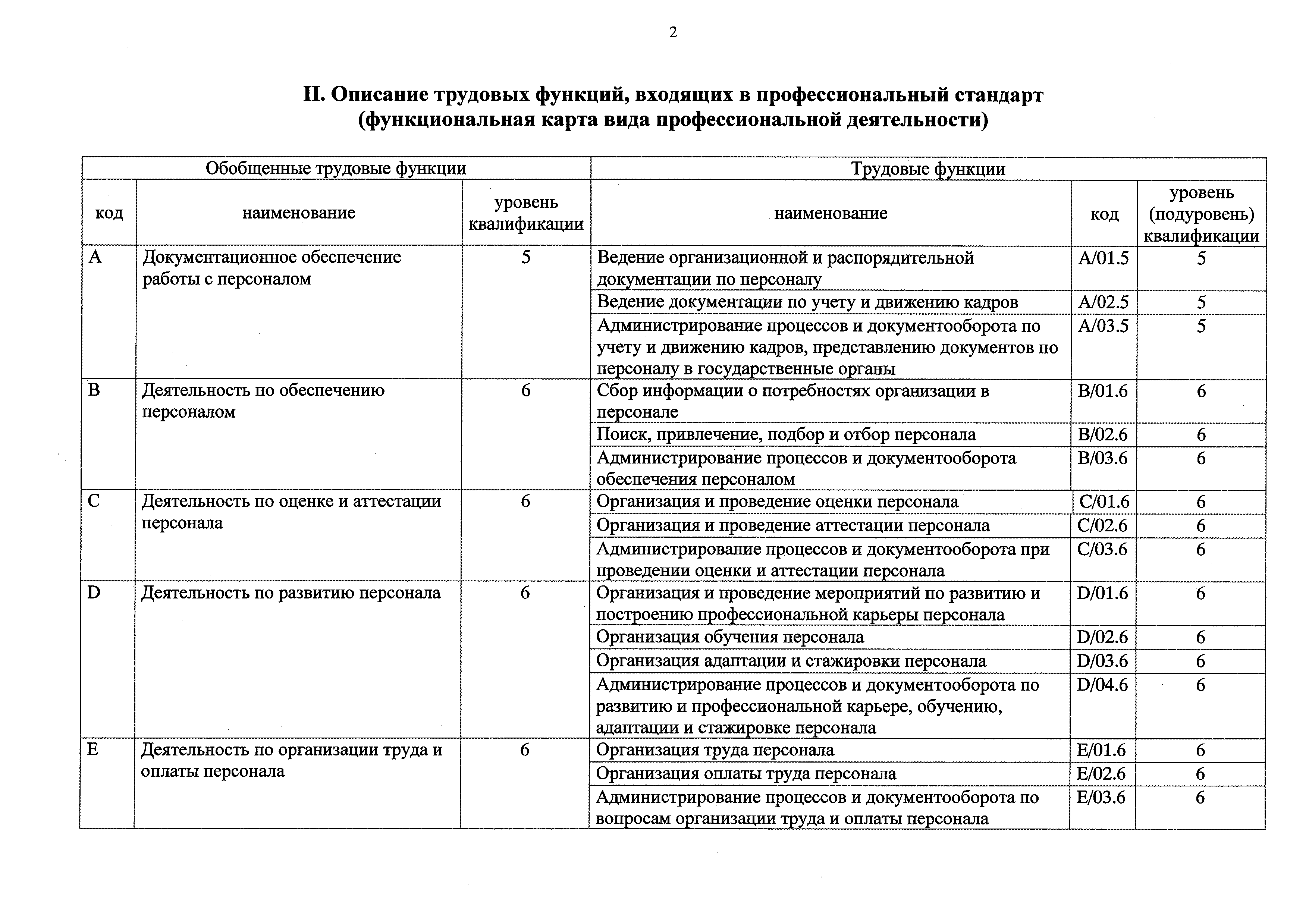 Приказ 691н