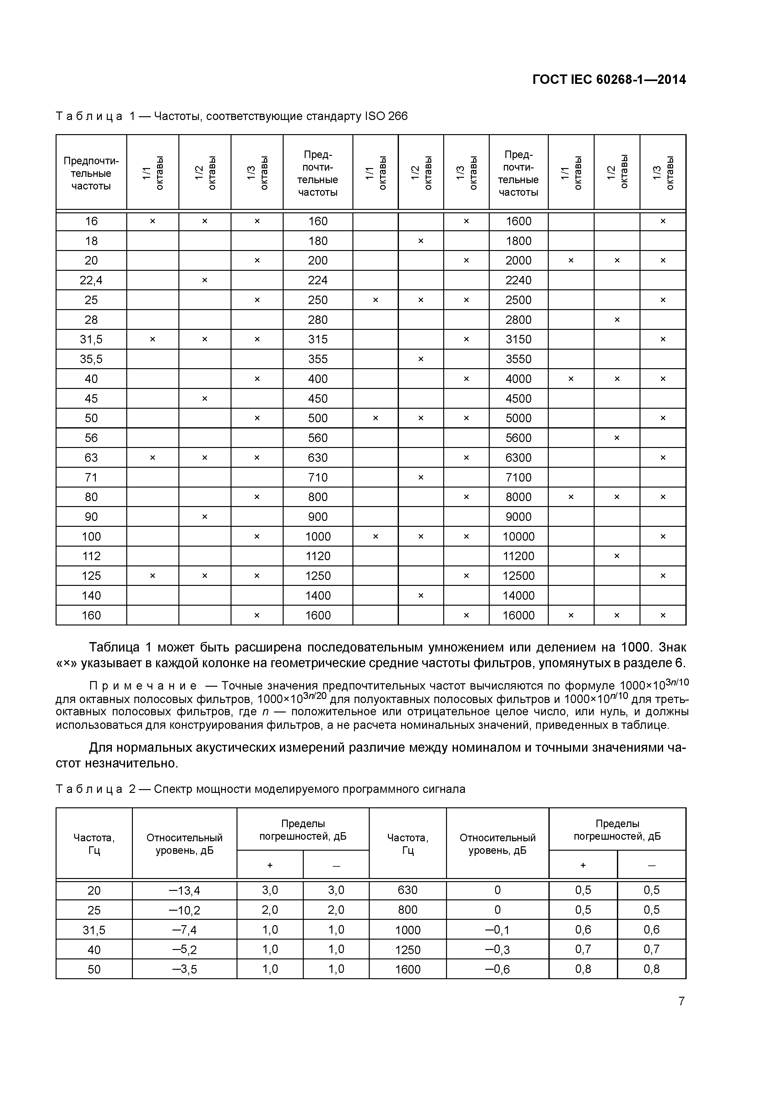 ГОСТ IEC 60268-1-2014