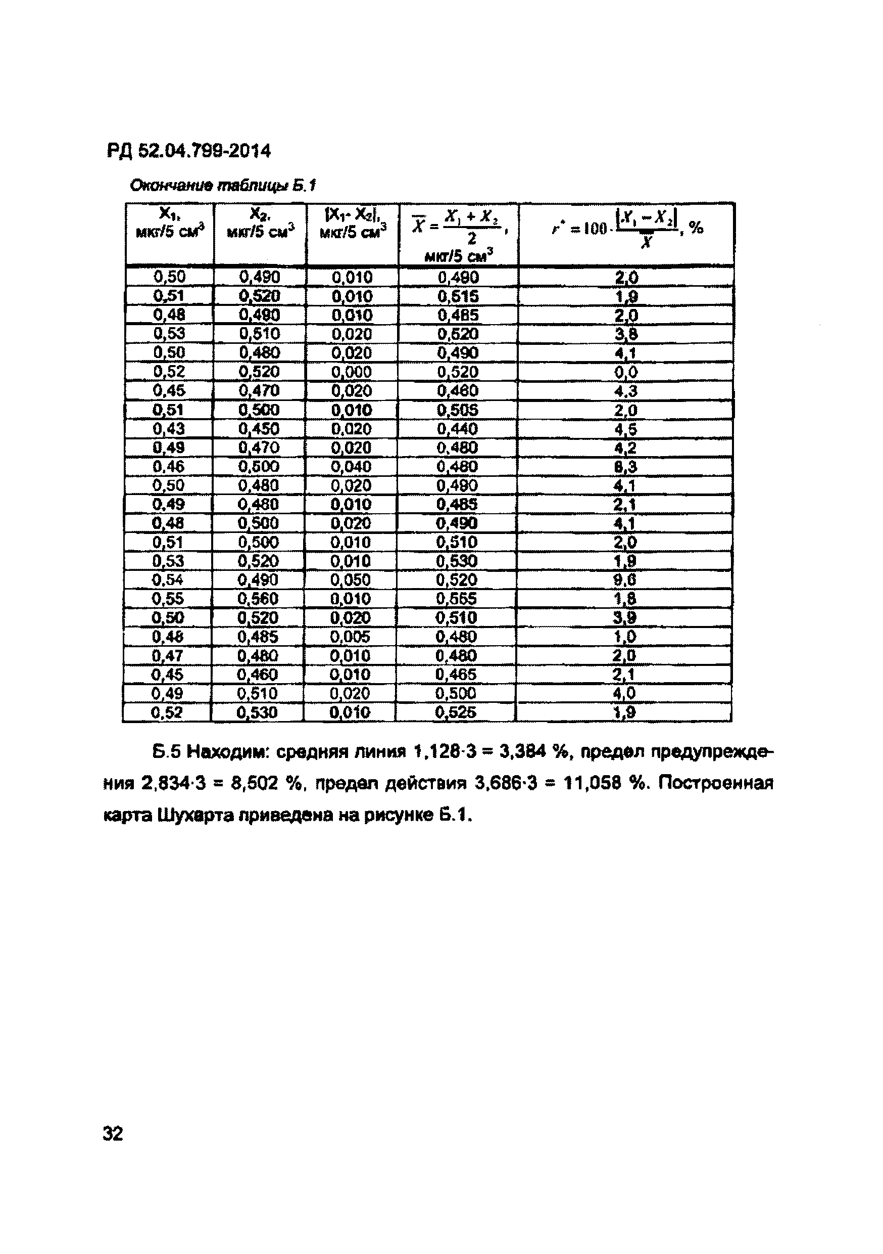 РД 52.04.799-2014