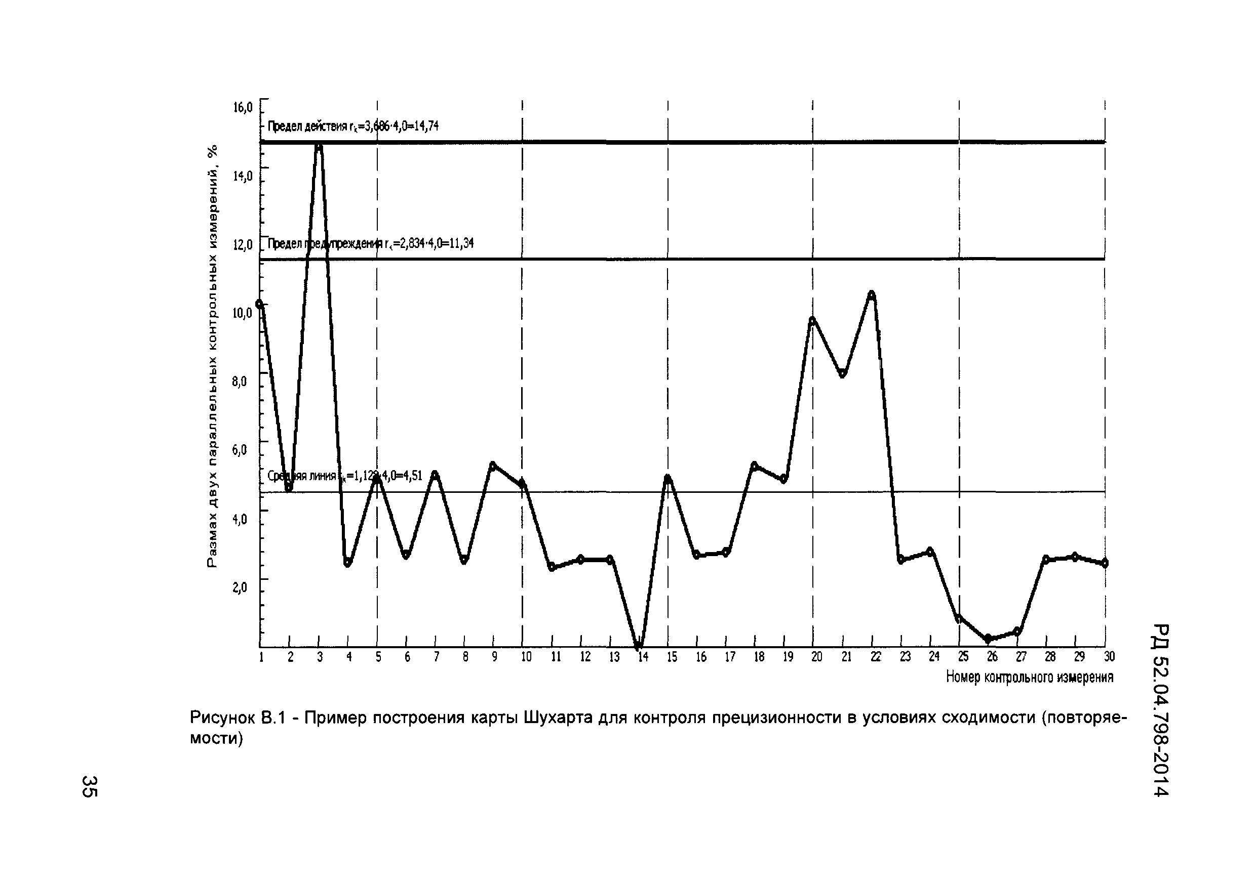 РД 52.04.798-2014